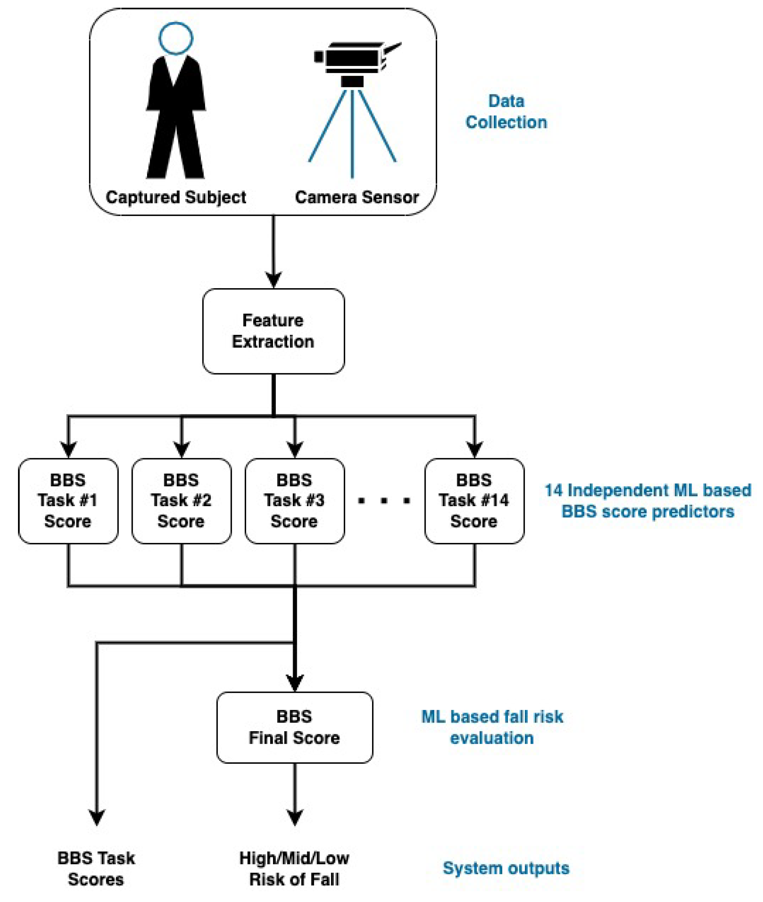 Sensors 22 01557 g001 Sensors 22 01557 g001