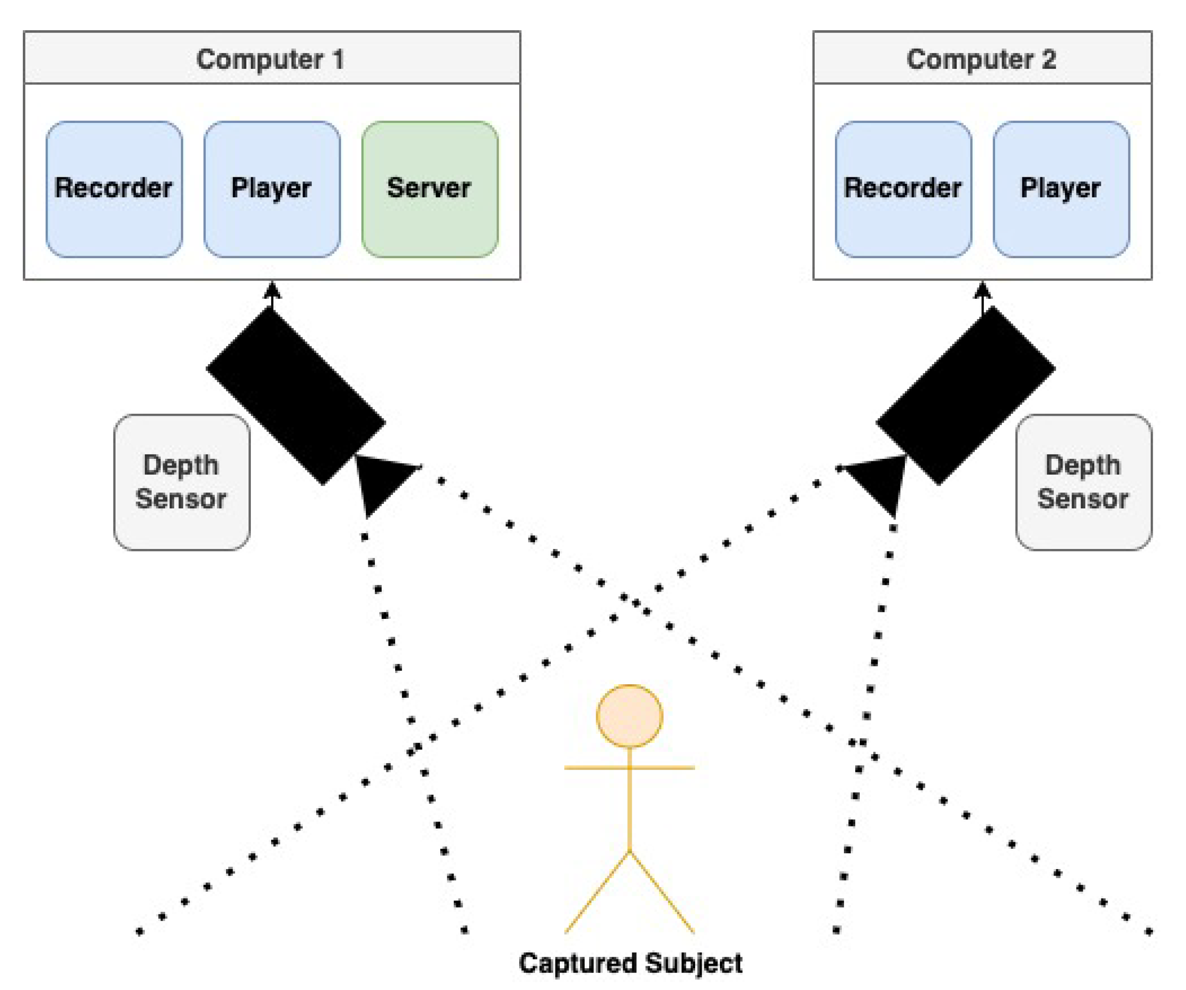 Sensors 22 01557 g003 Sensors 22 01557 g003
