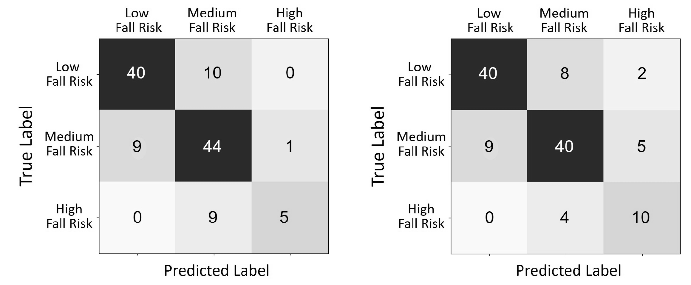 Sensors 22 01557 g005 Sensors 22 01557 g005