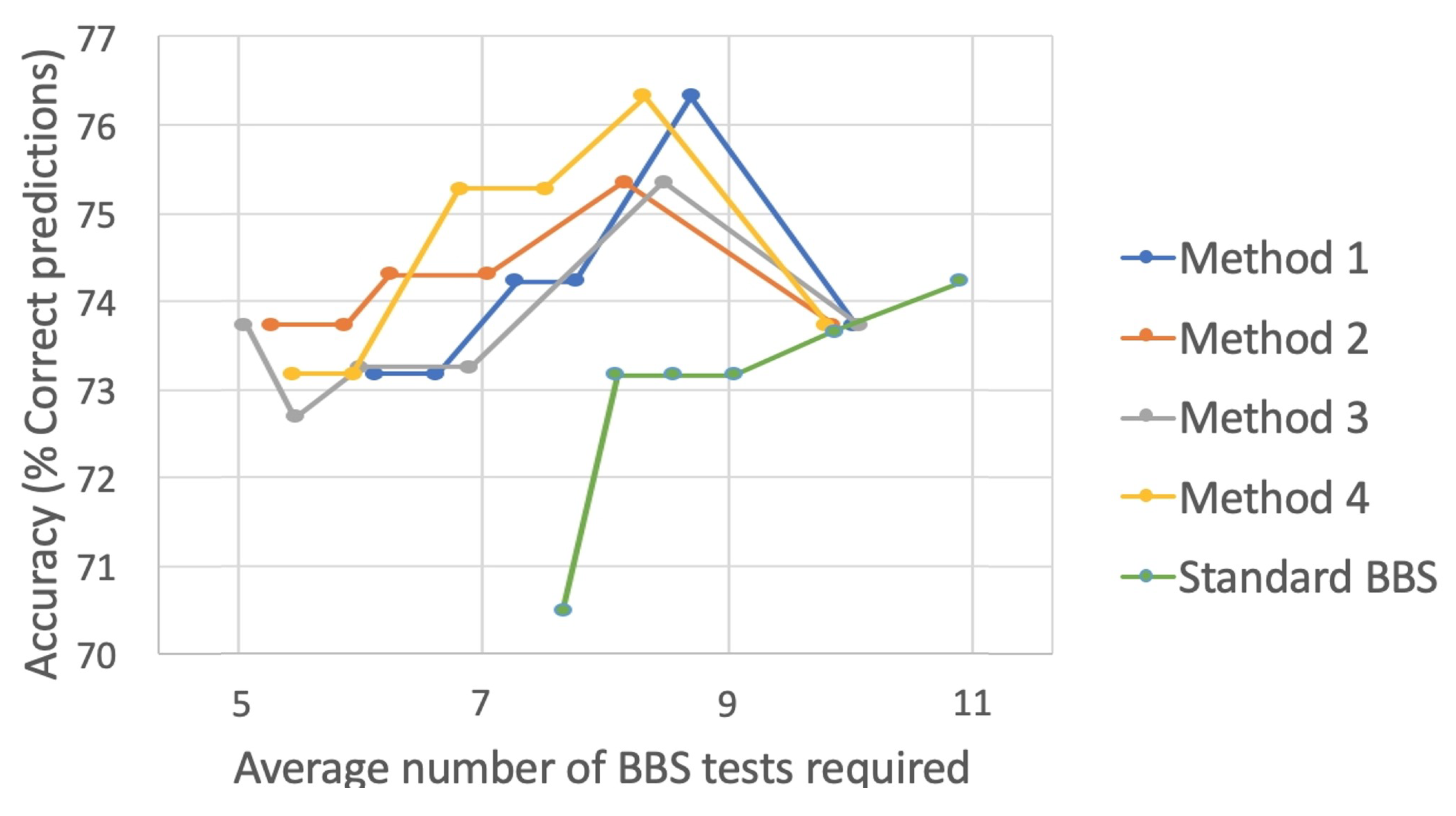 Sensors 22 01557 g008 Sensors 22 01557 g008