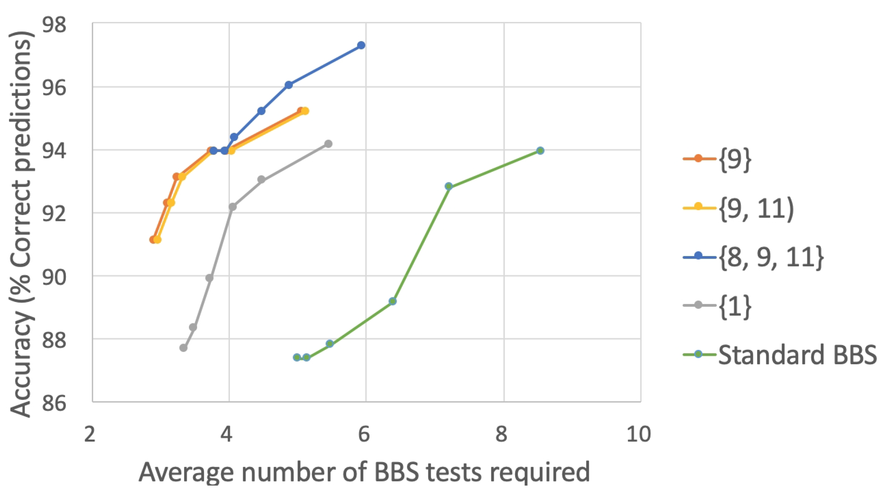 Sensors 22 01557 g009 Sensors 22 01557 g009