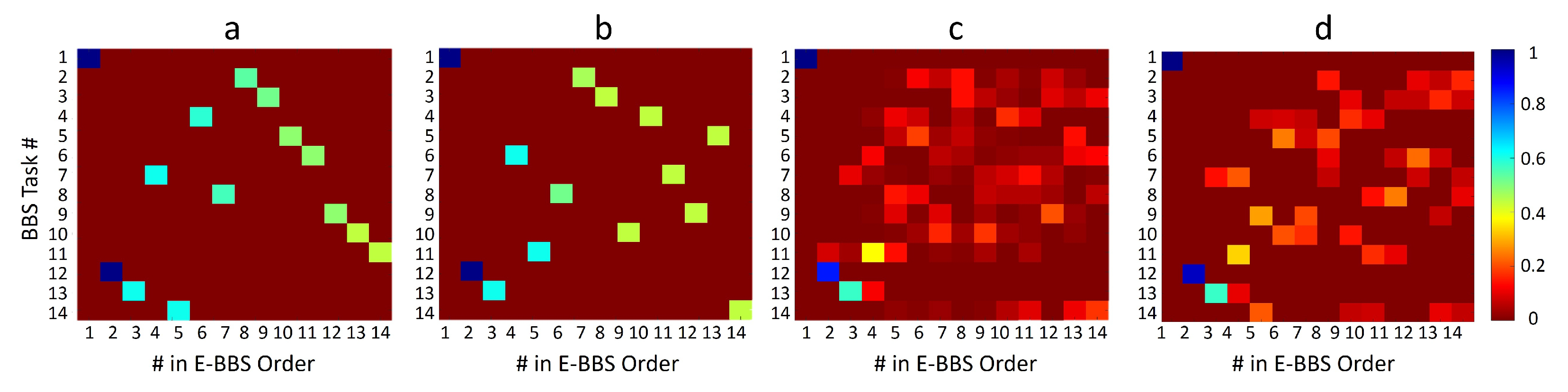 Sensors 22 01557 g011 Sensors 22 01557 g011