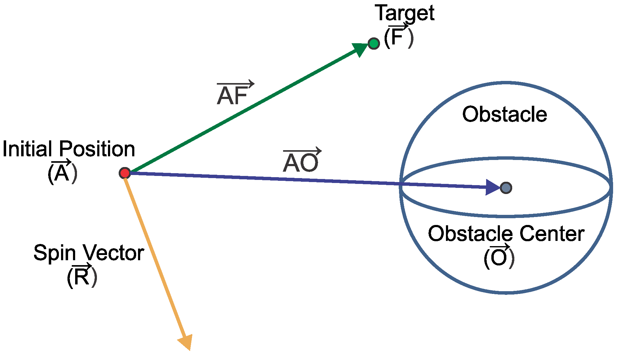Sensors 22 01558 g003 550