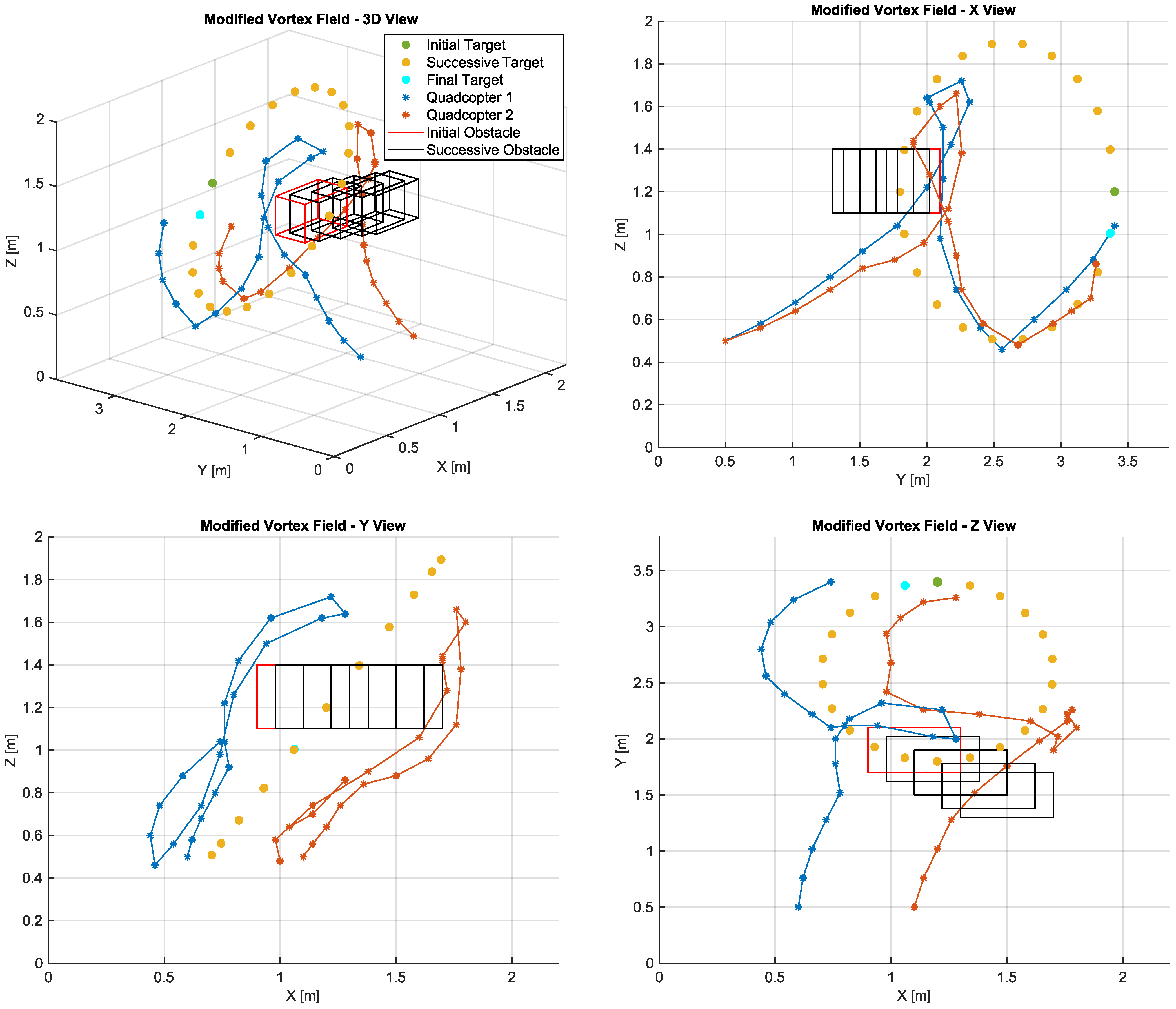 Sensors 22 01558 g007 550