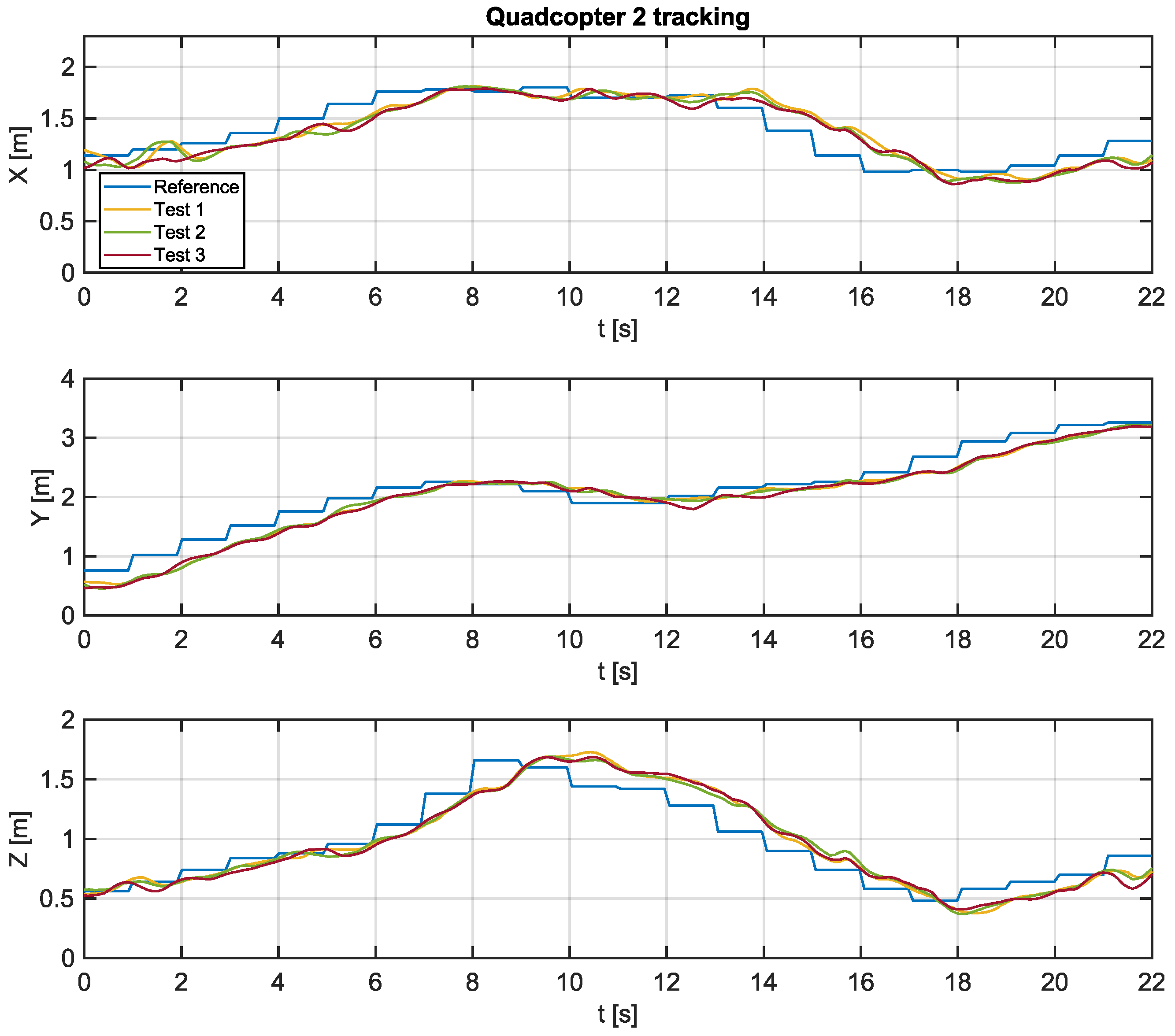 Sensors 22 01558 g009 550