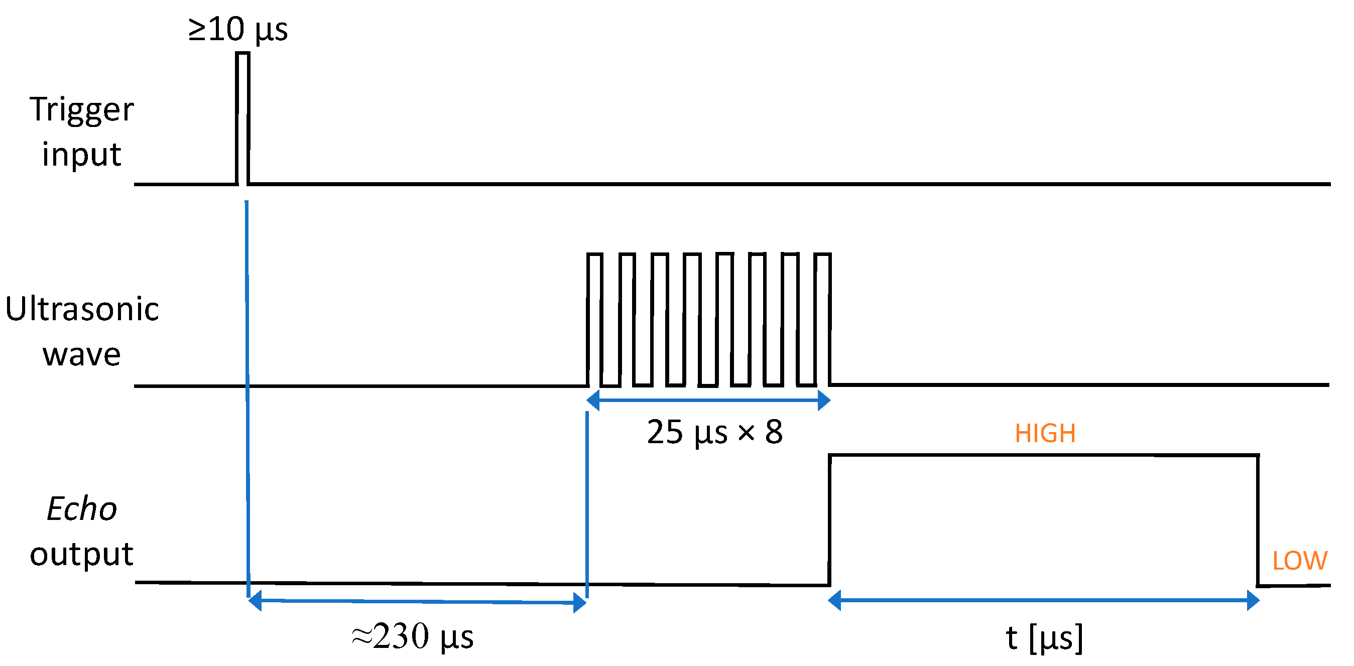 Sensors 22 01560 g002 550