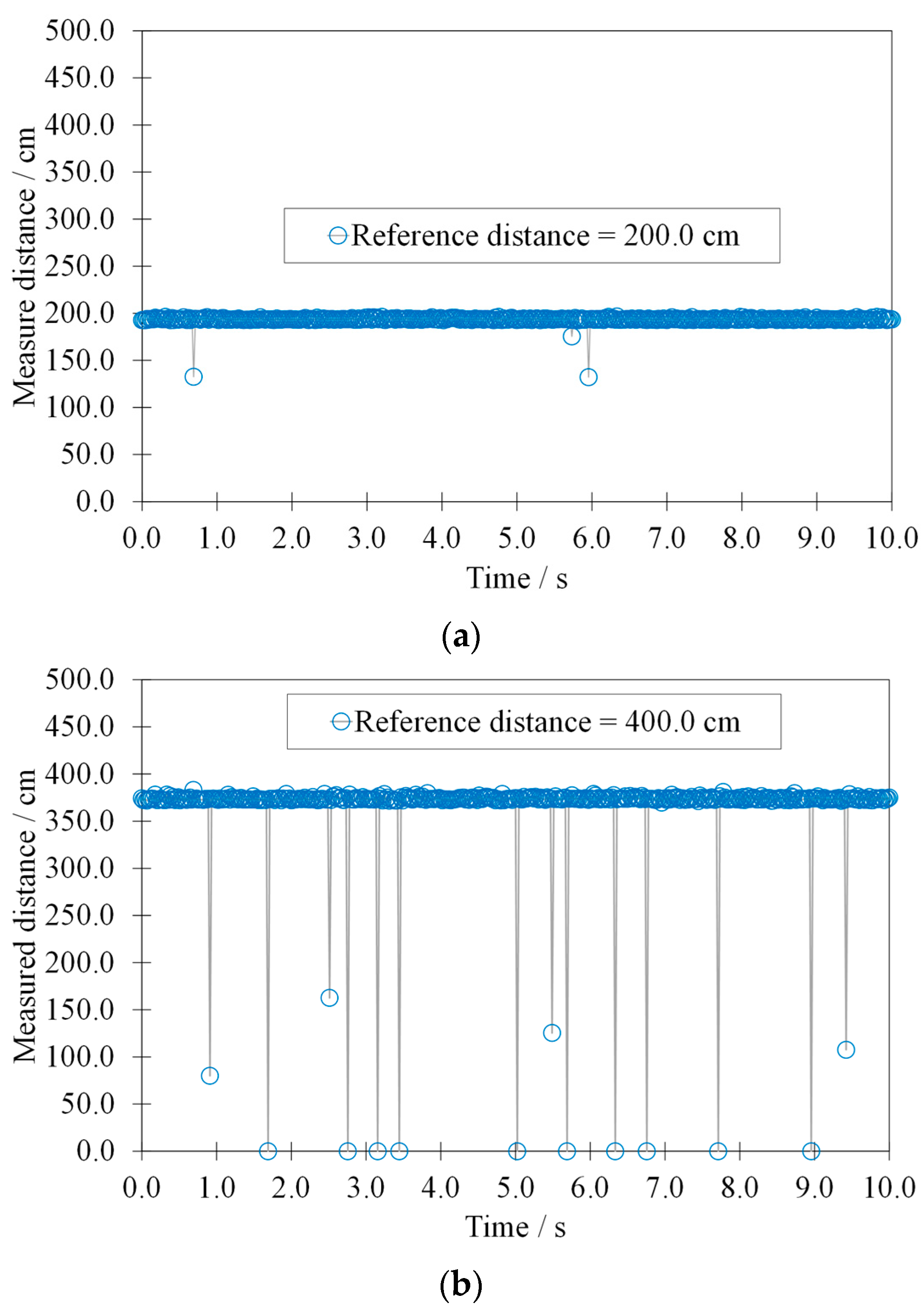 Sensors 22 01560 g005 550