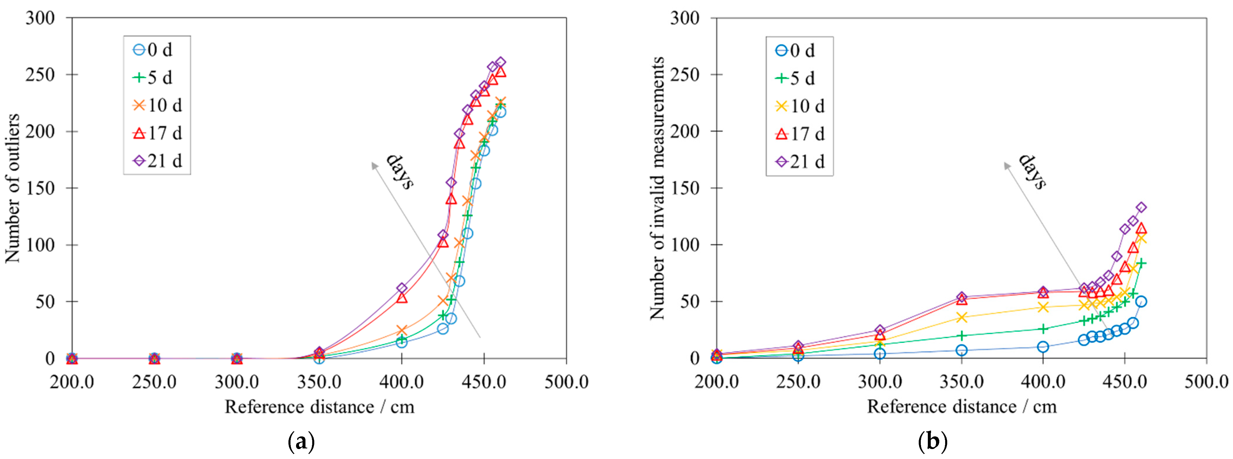 Sensors 22 01560 g009 550