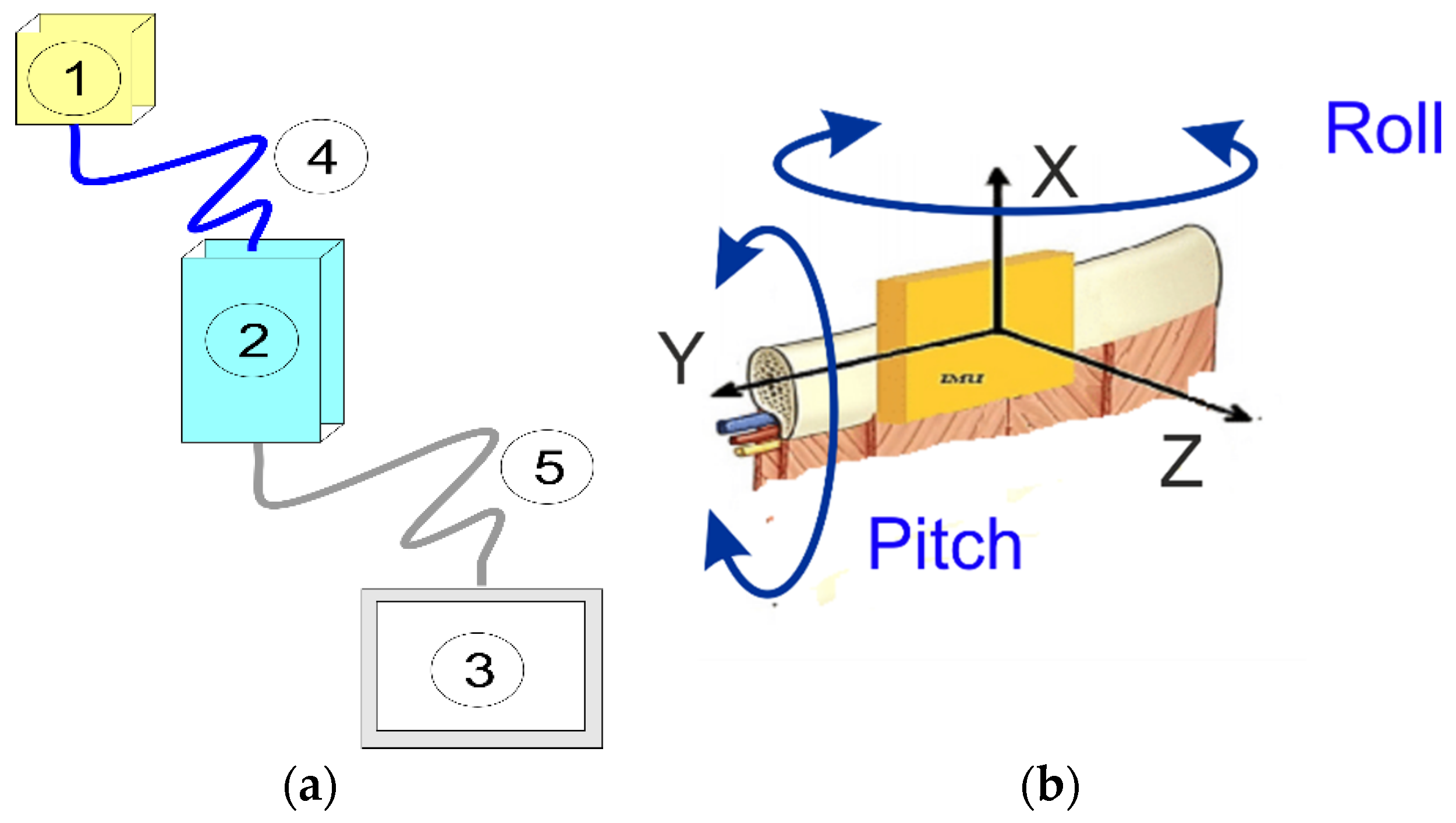 Sensors 22 01561 g001 550