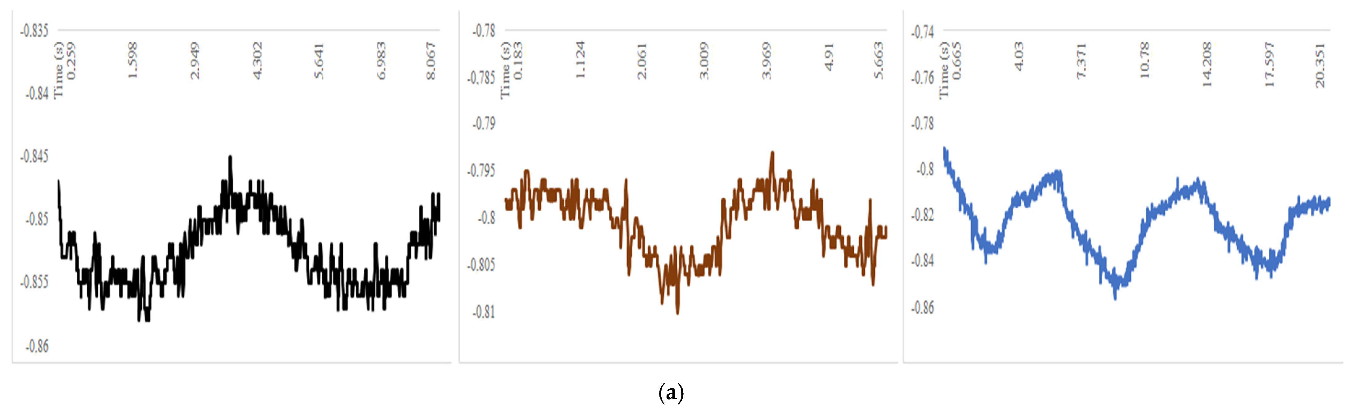 Sensors 22 01561 g007a 550