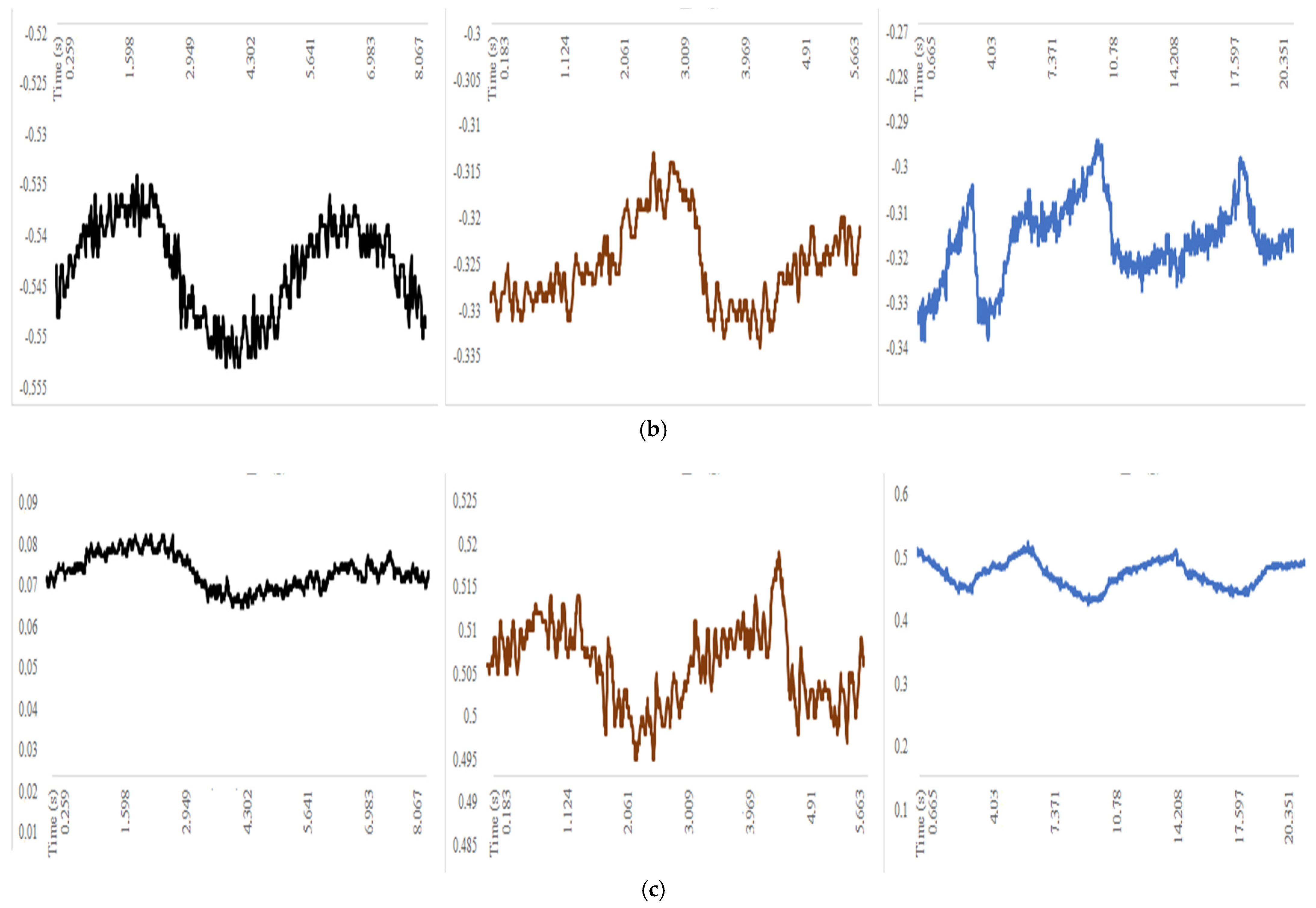Sensors 22 01561 g007b 550
