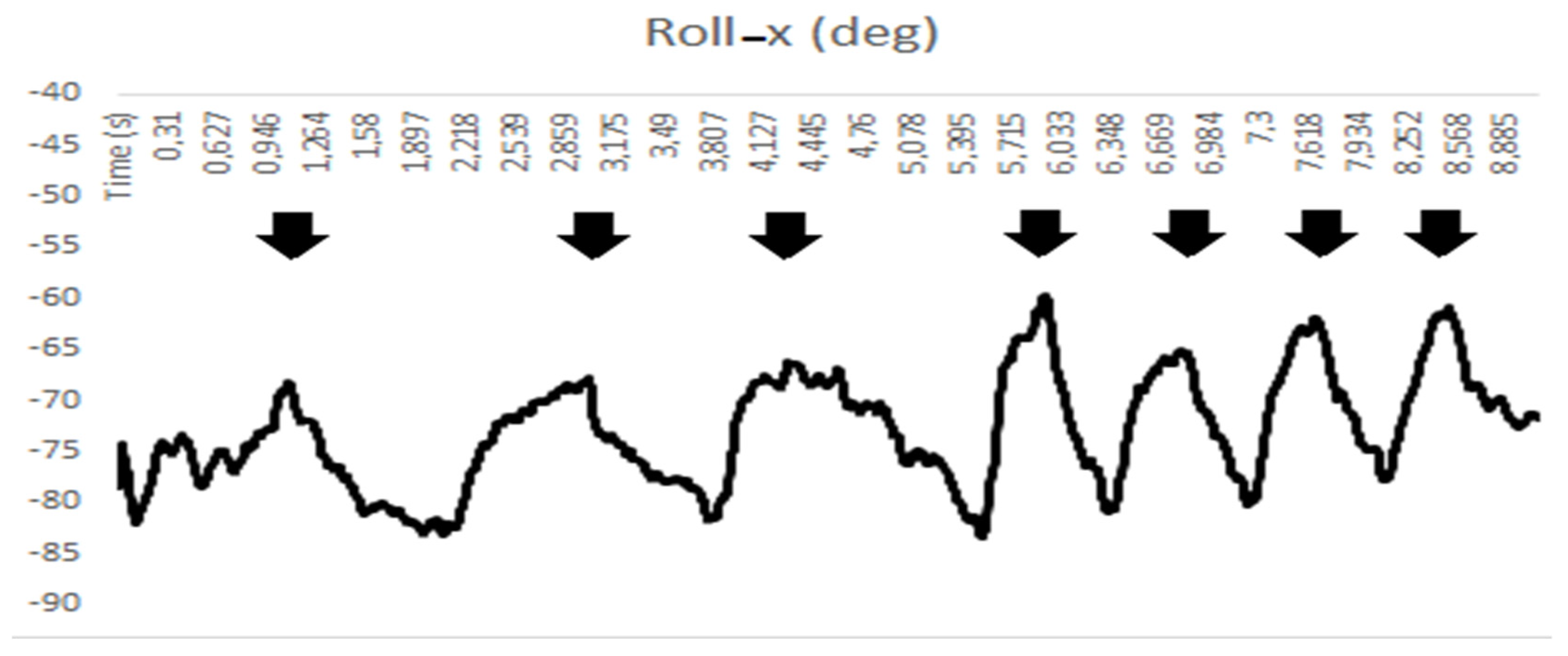 Sensors 22 01561 g008 550