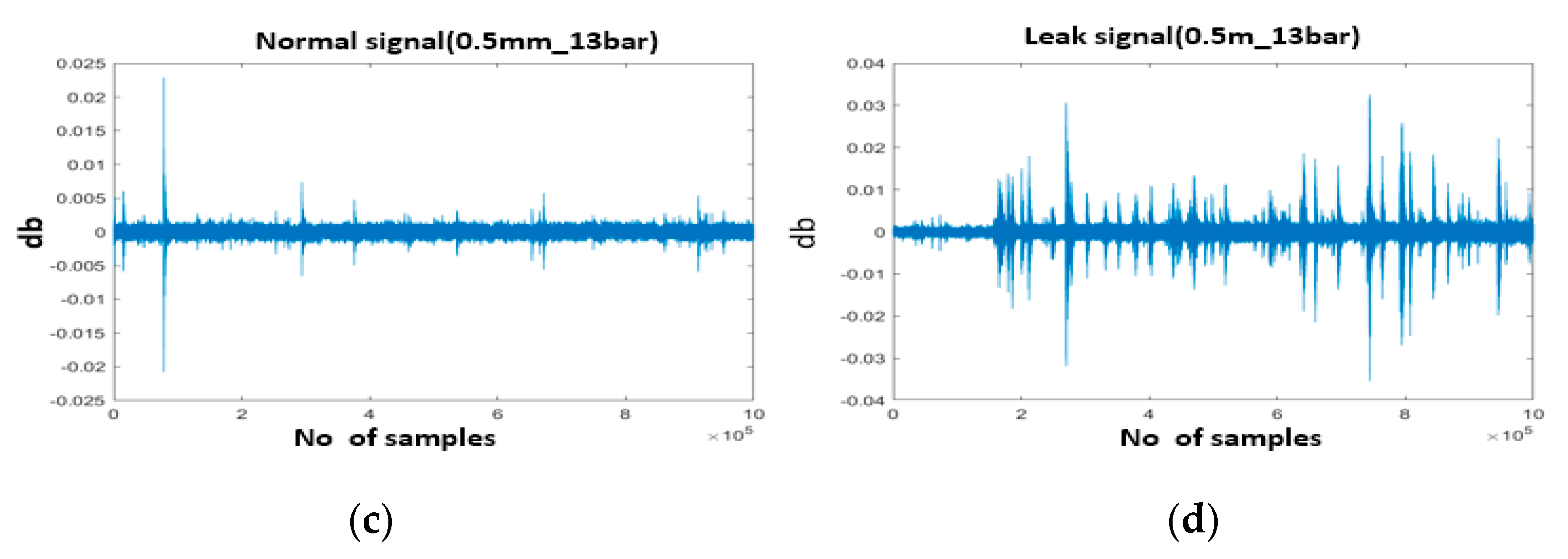 Sensors 22 01562 g005b 550