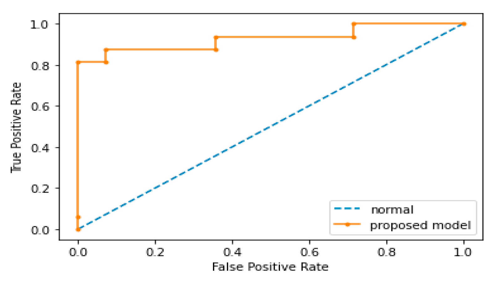 Sensors 22 01562 g009 550