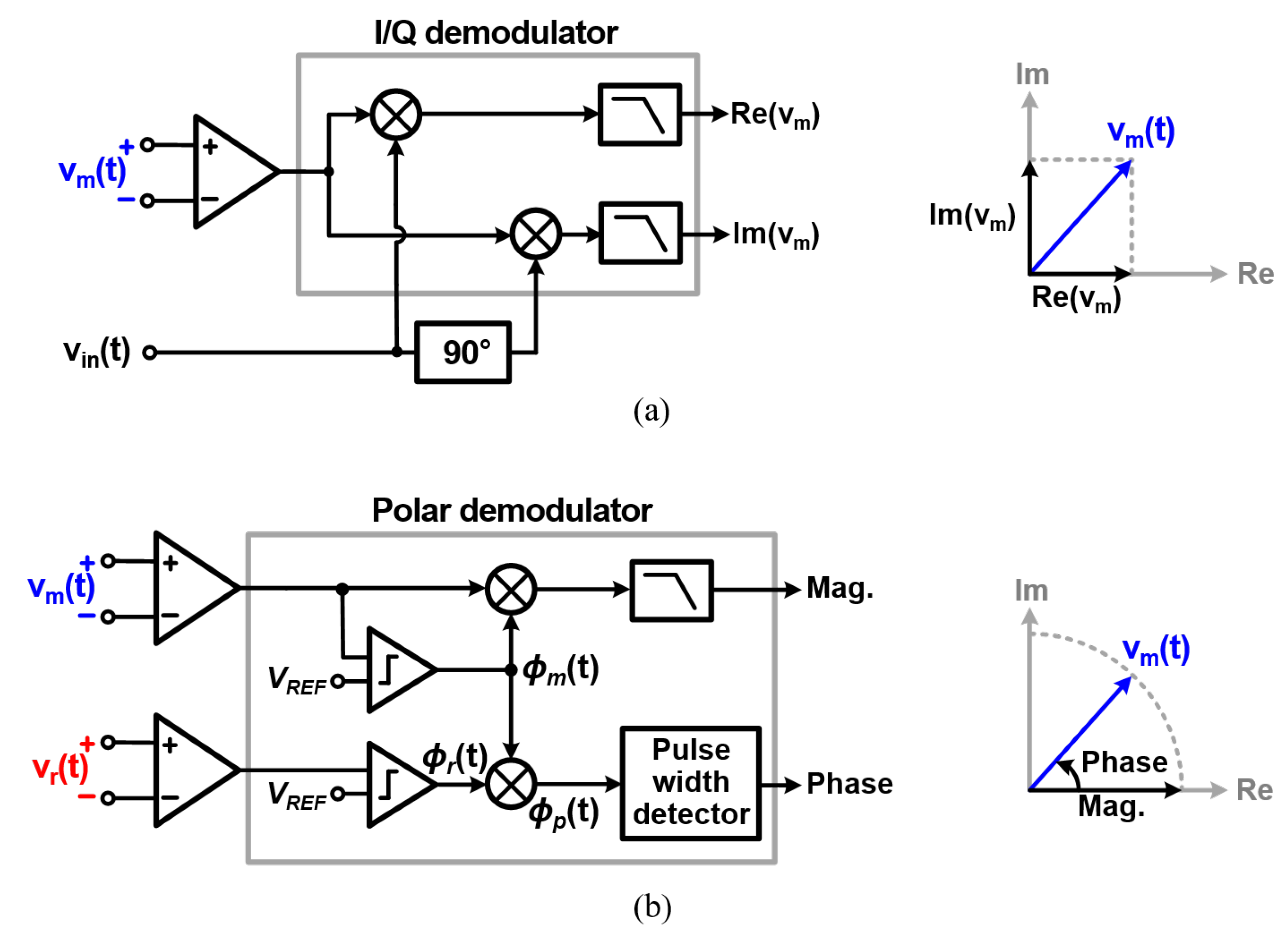 Sensors 22 01563 g003 550