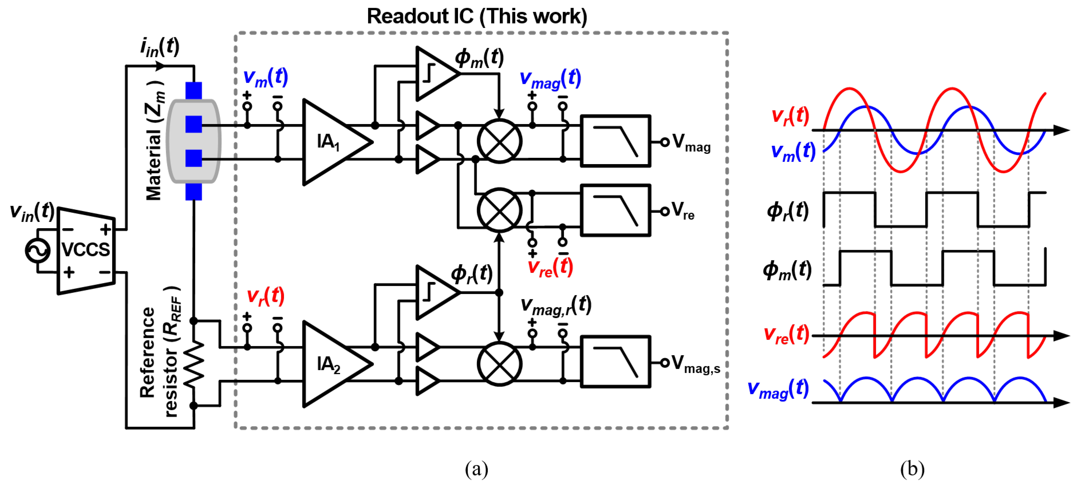 Sensors 22 01563 g005 550