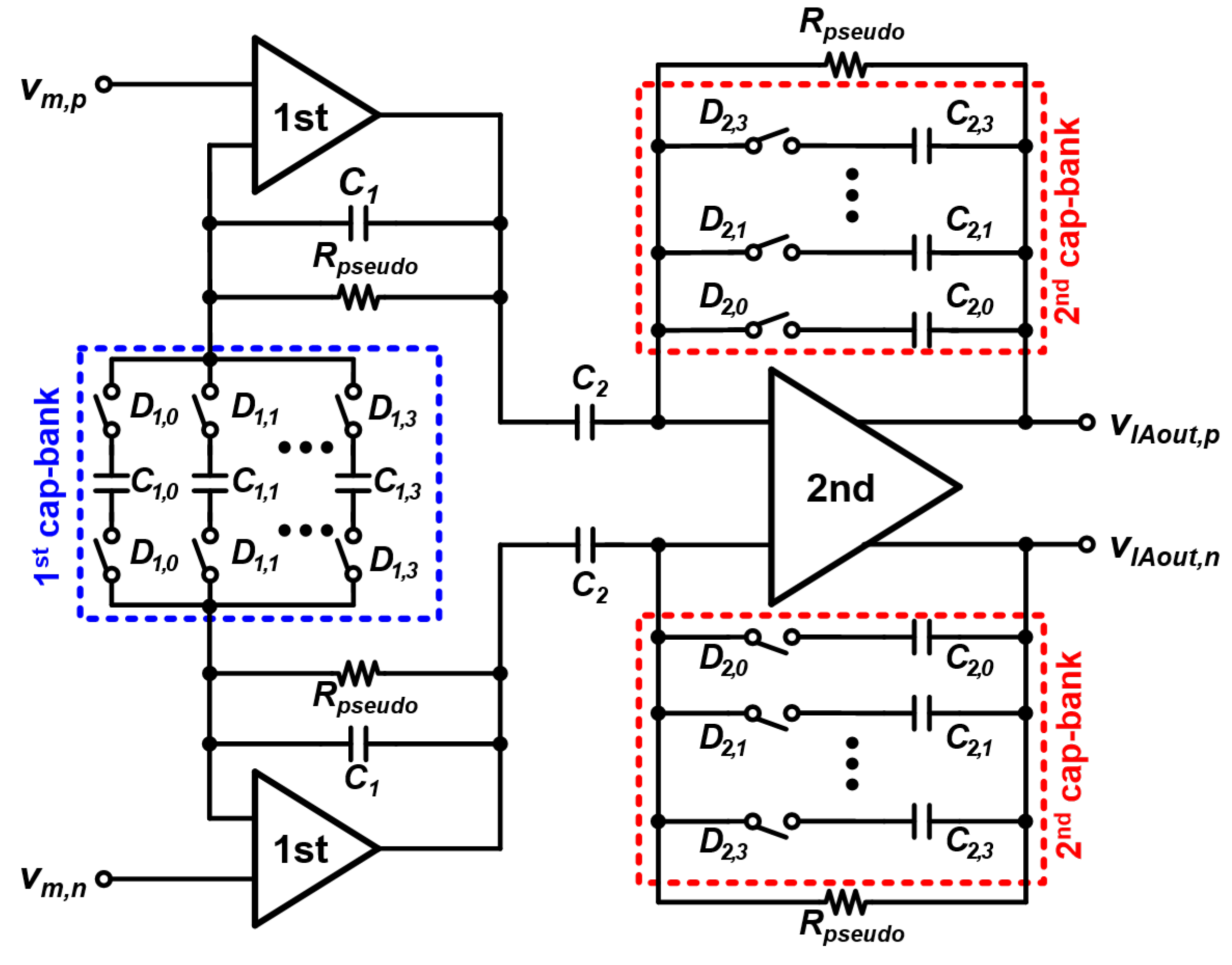 Sensors 22 01563 g006 550