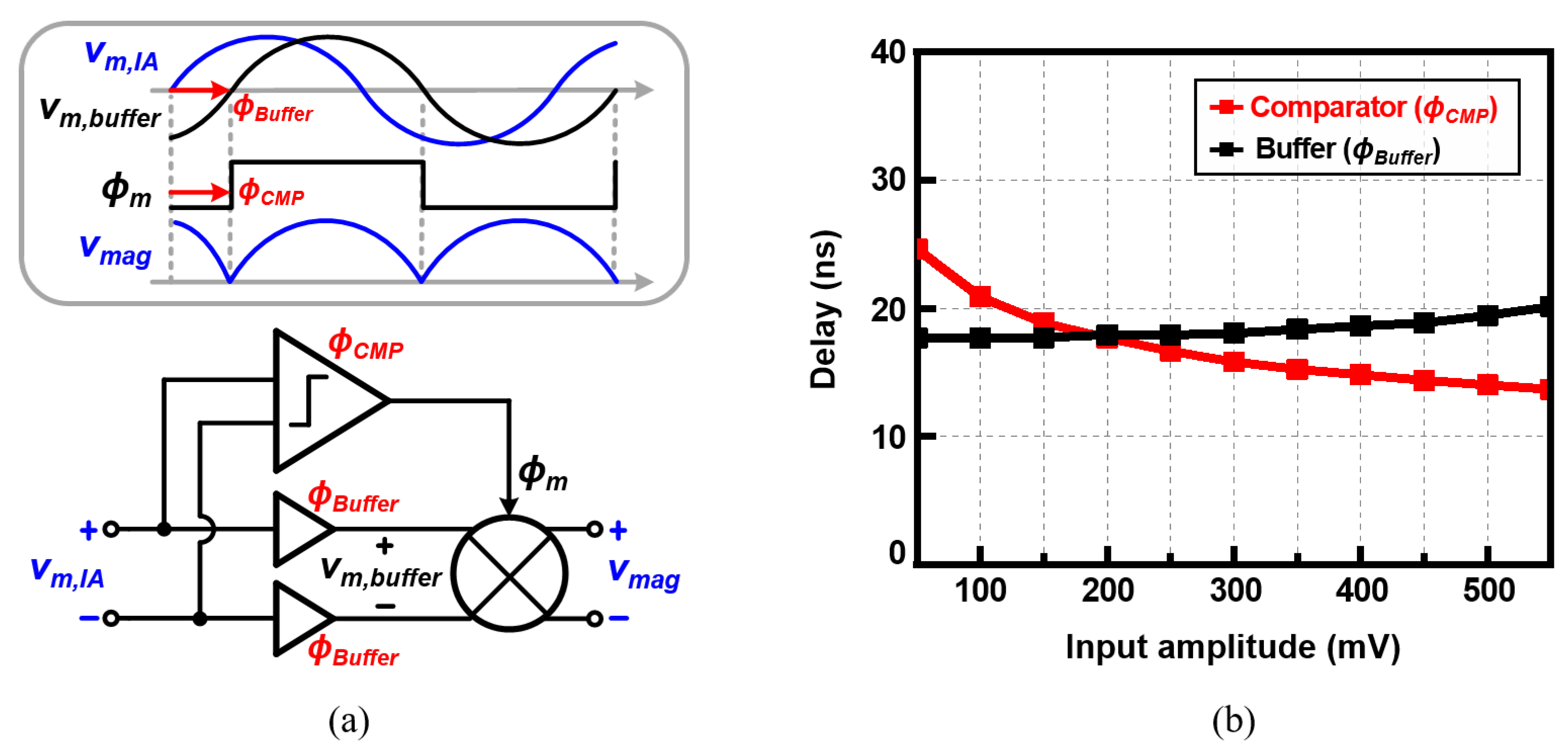 Sensors 22 01563 g009 550