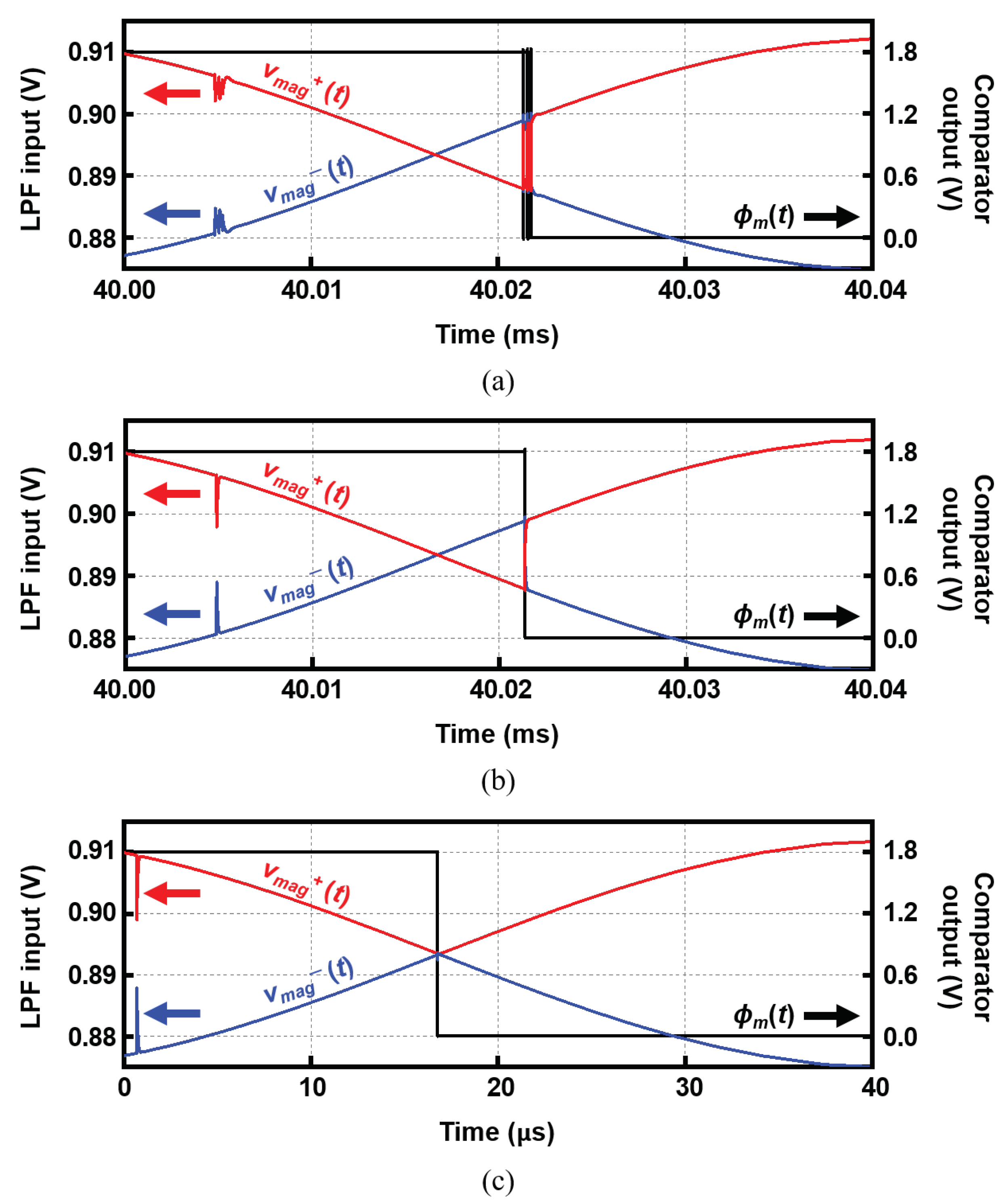 Sensors 22 01563 g012 550