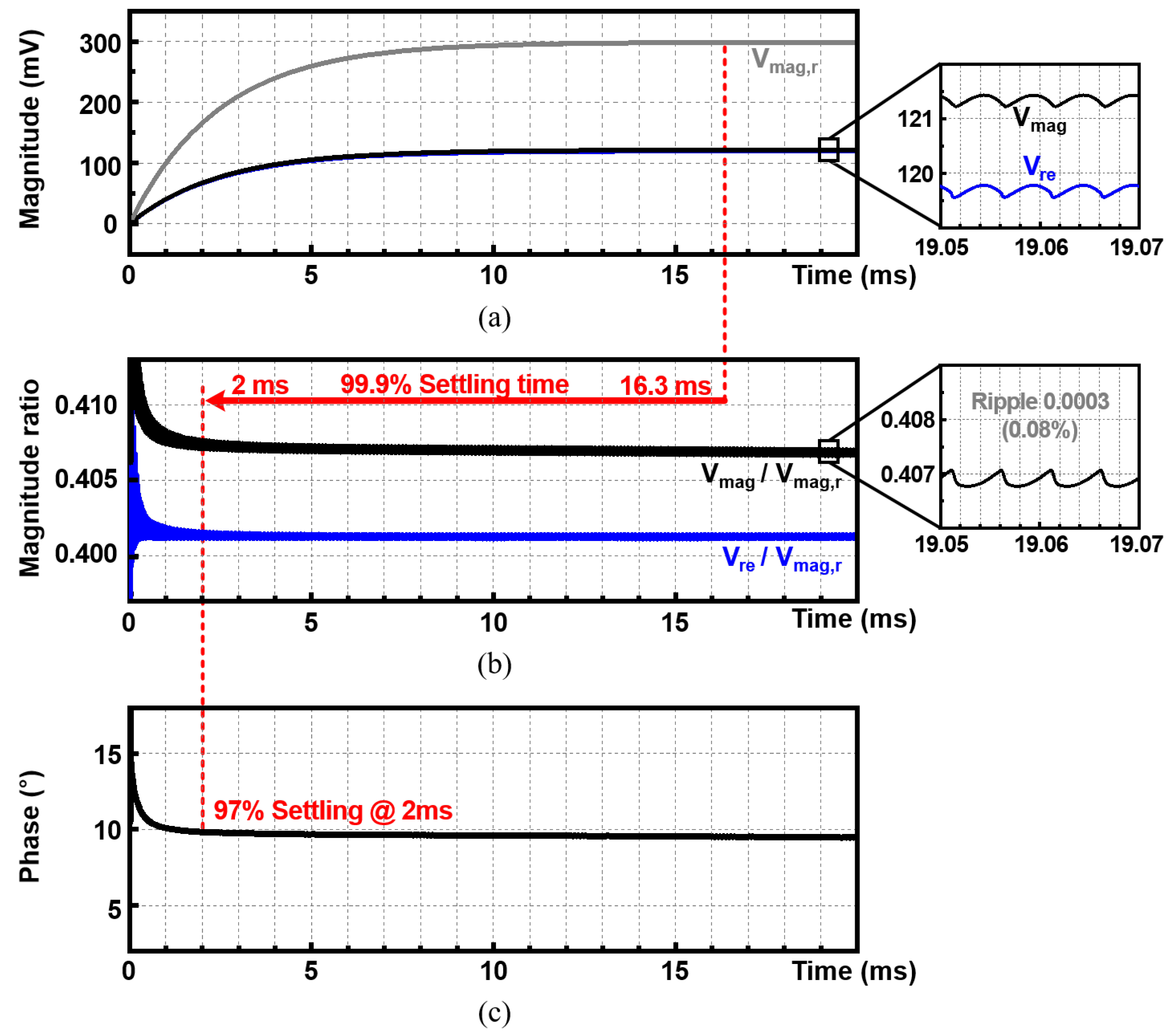 Sensors 22 01563 g013 550