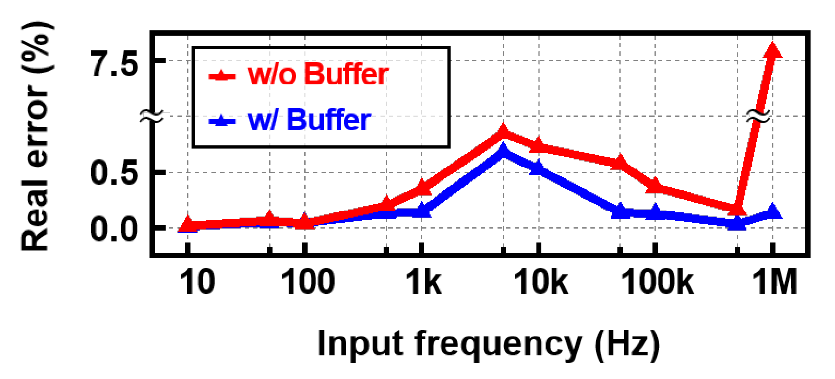 Sensors 22 01563 g015 550