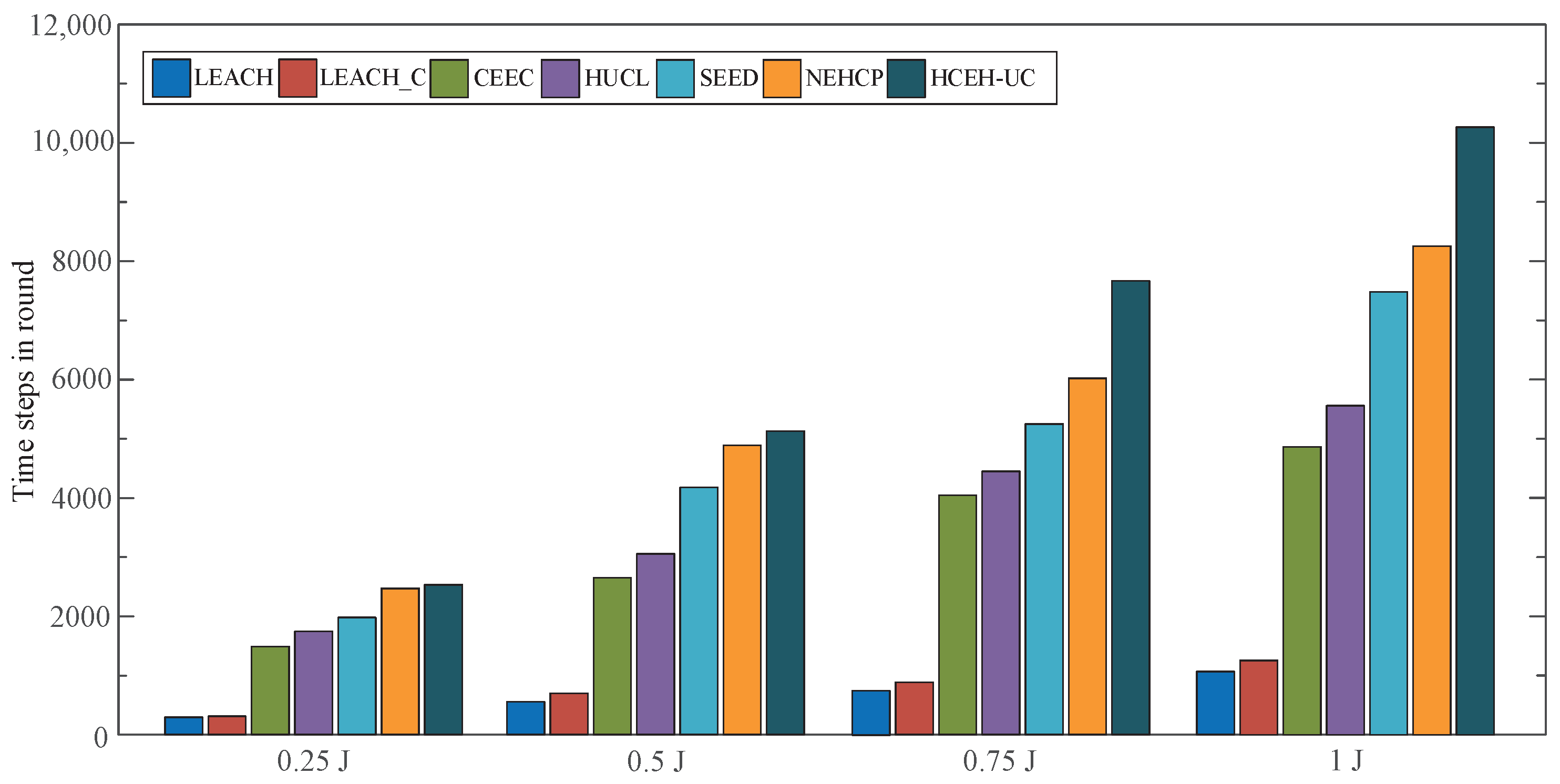 Sensors 22 01564 g005