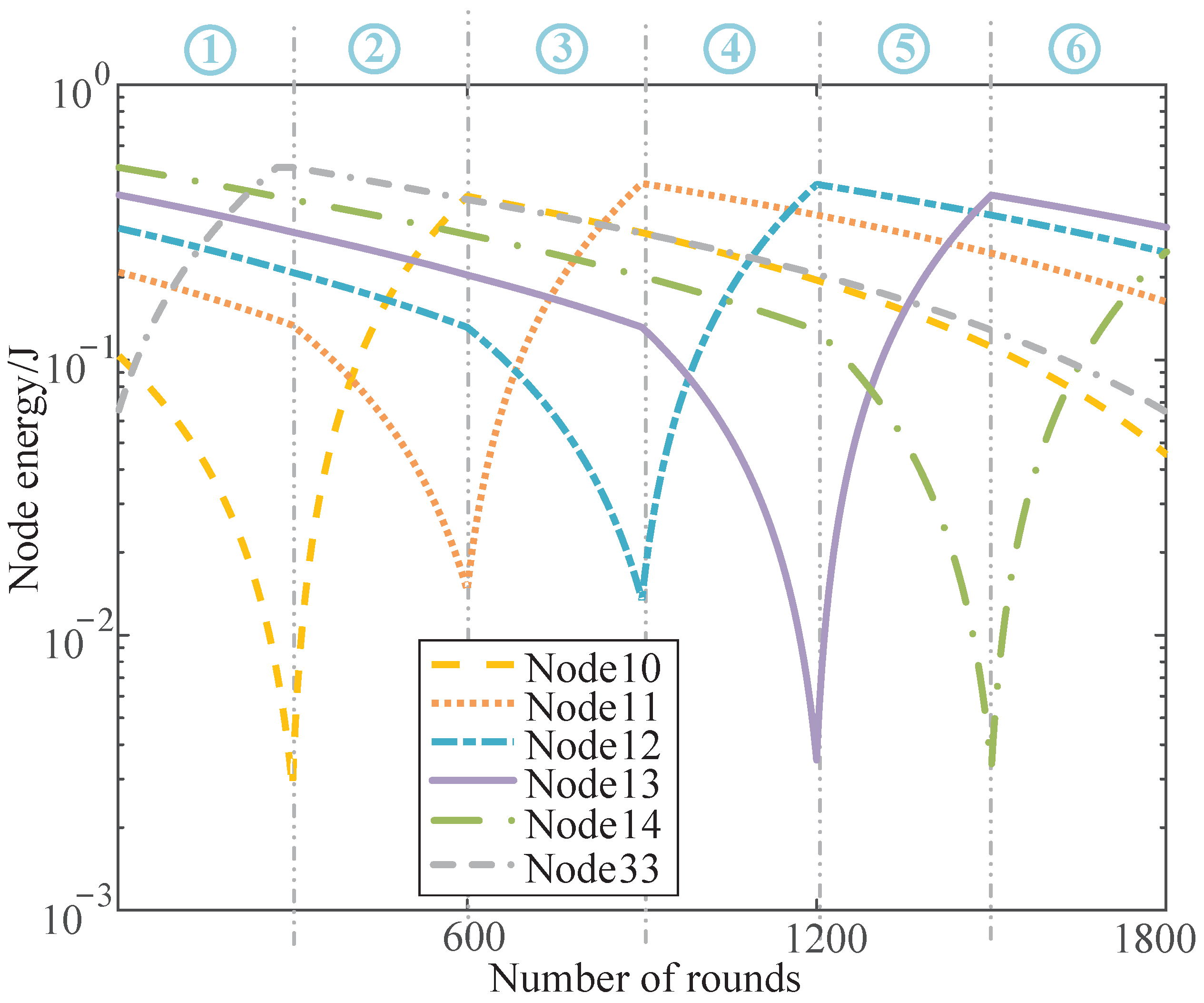 Sensors 22 01564 g006
