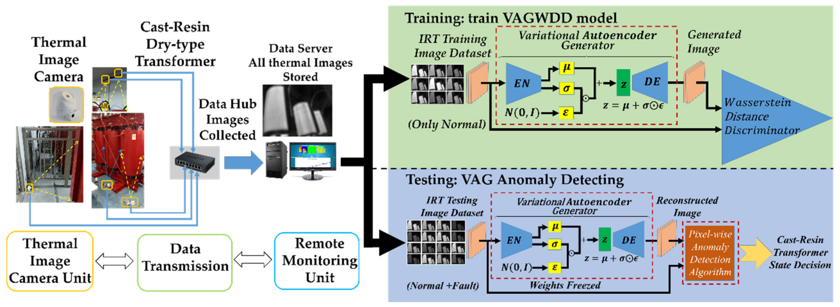 Safe Working in The Test Environment Instrument Professional electromagnetic Radiation Detector GXT N/C Radiation Detector Safe Working in The Test Environment Instrument Professional electromagnetic Radiation Detector GXT N/C Radiation Detector