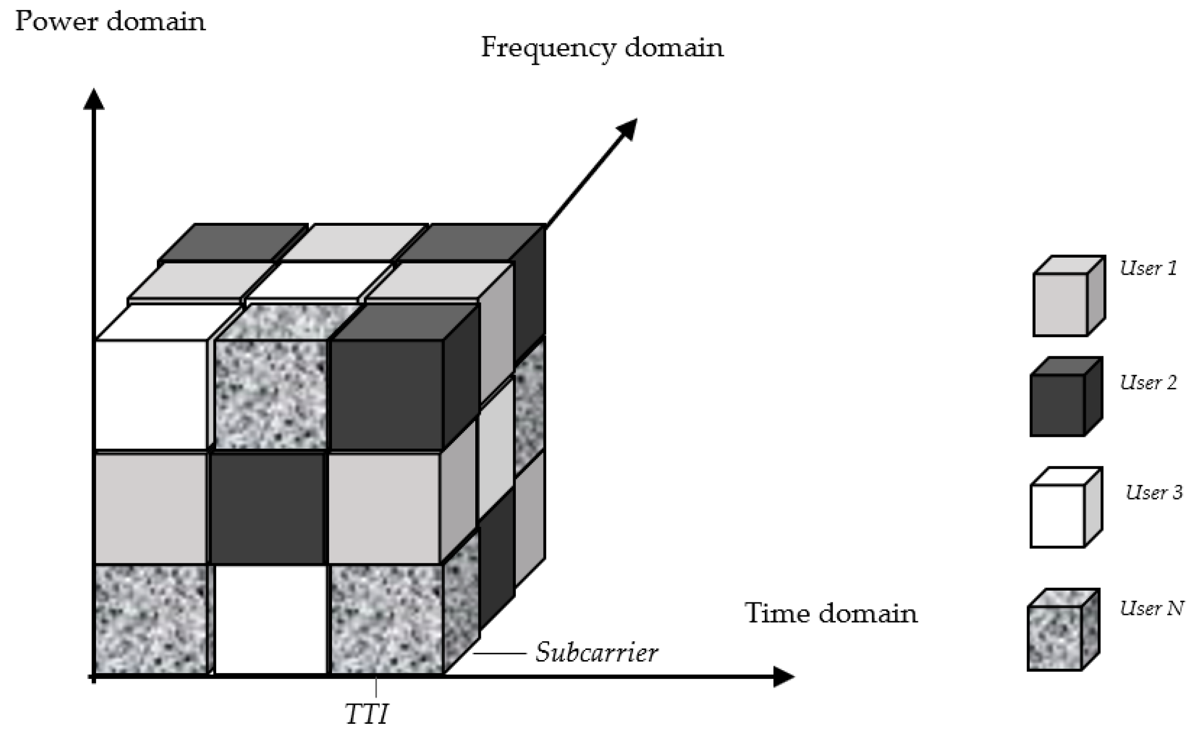 Sensors 22 01566 g003 550