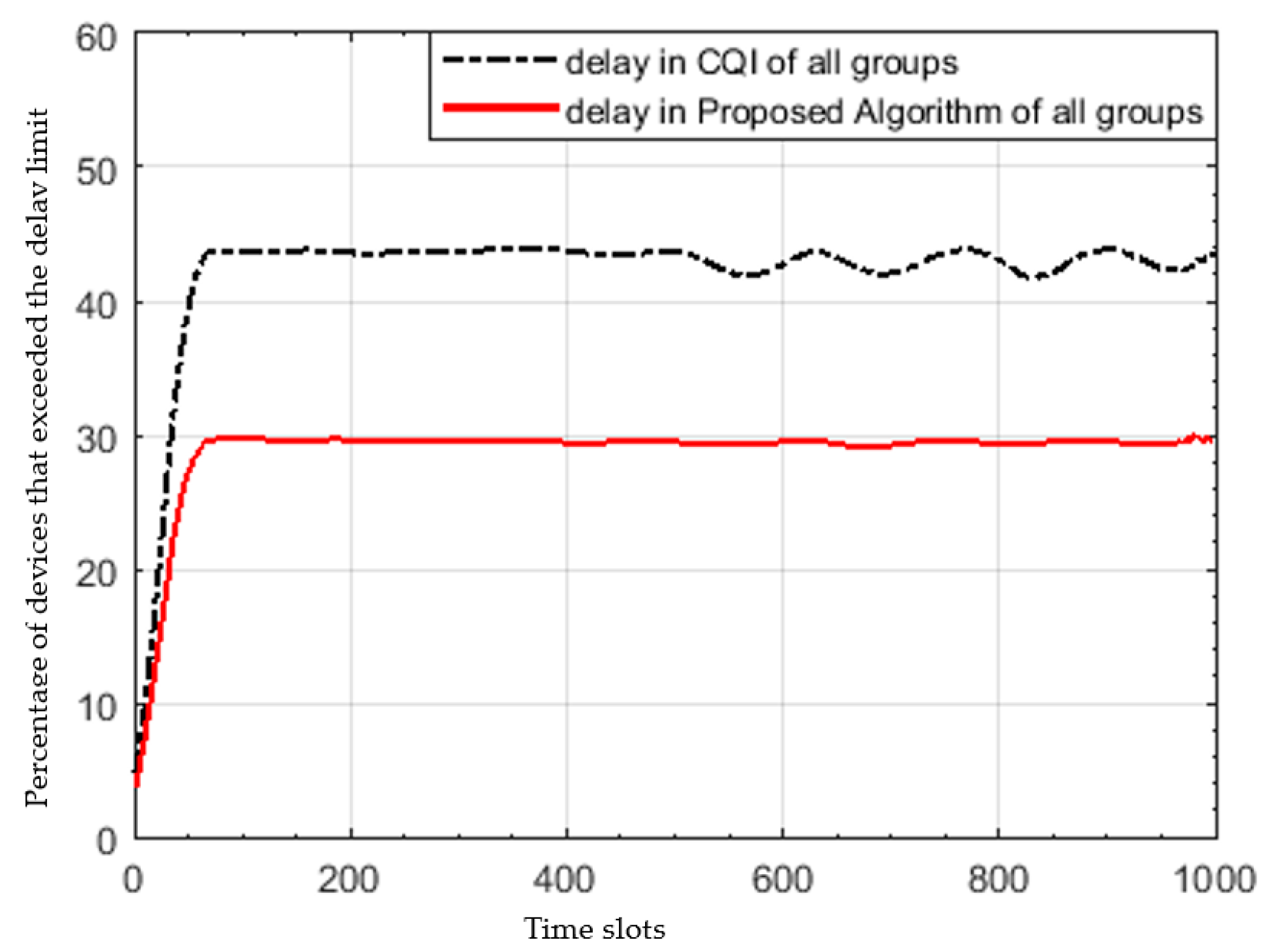 Sensors 22 01566 g005 550