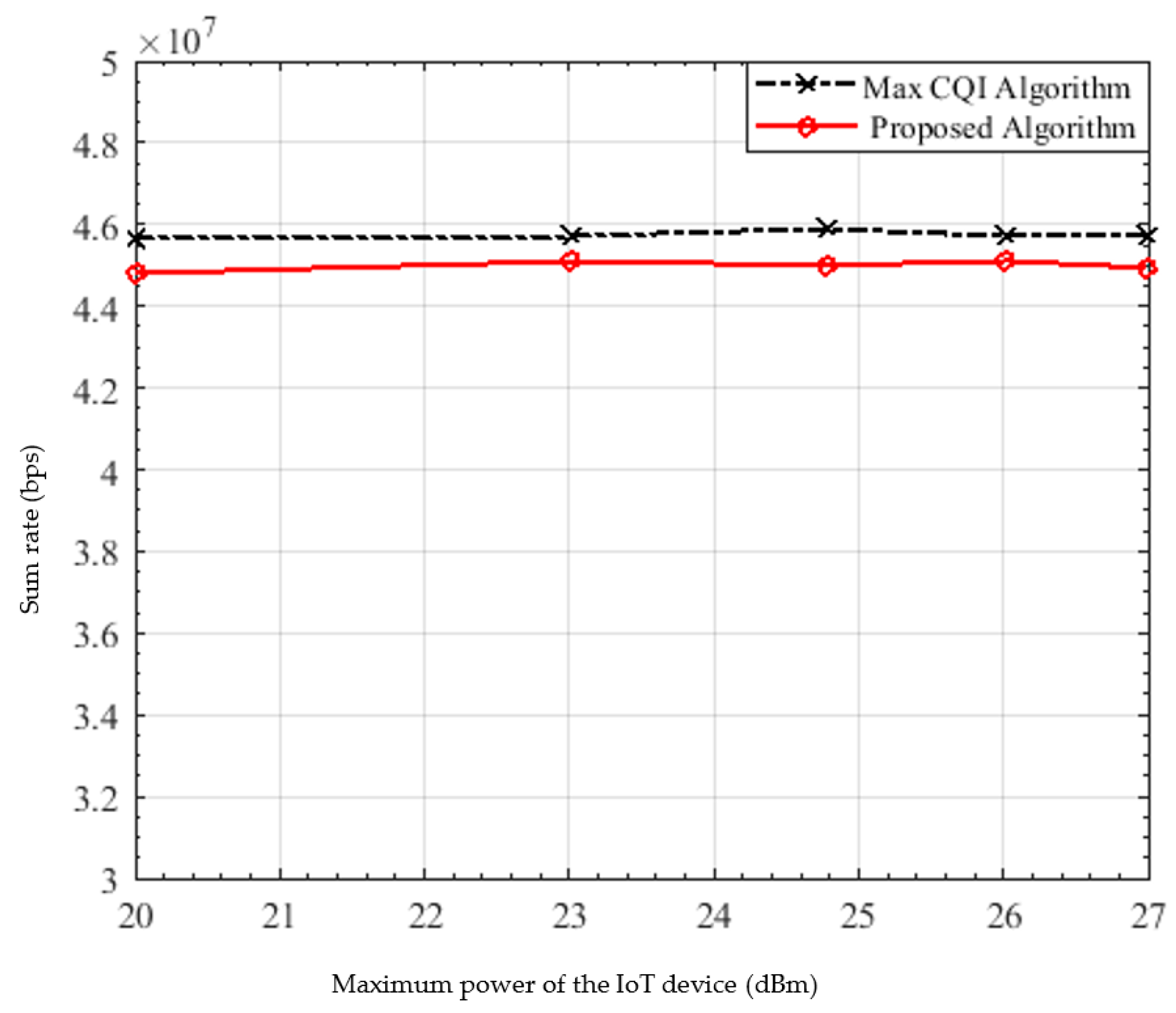 Sensors 22 01566 g007 550
