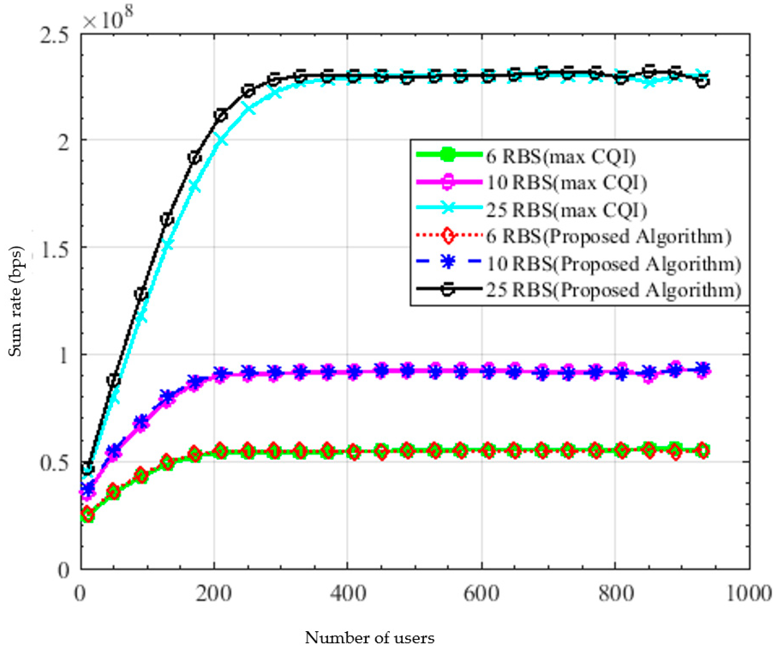 Sensors 22 01566 g008 550