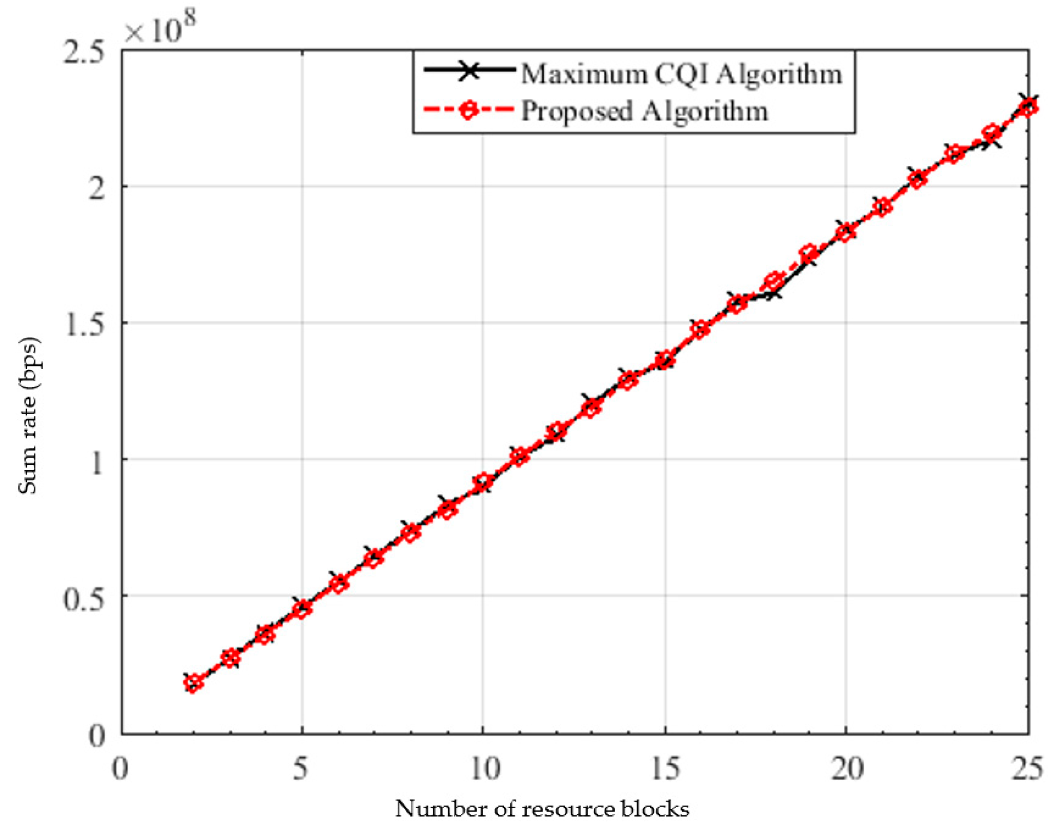 Sensors 22 01566 g009 550