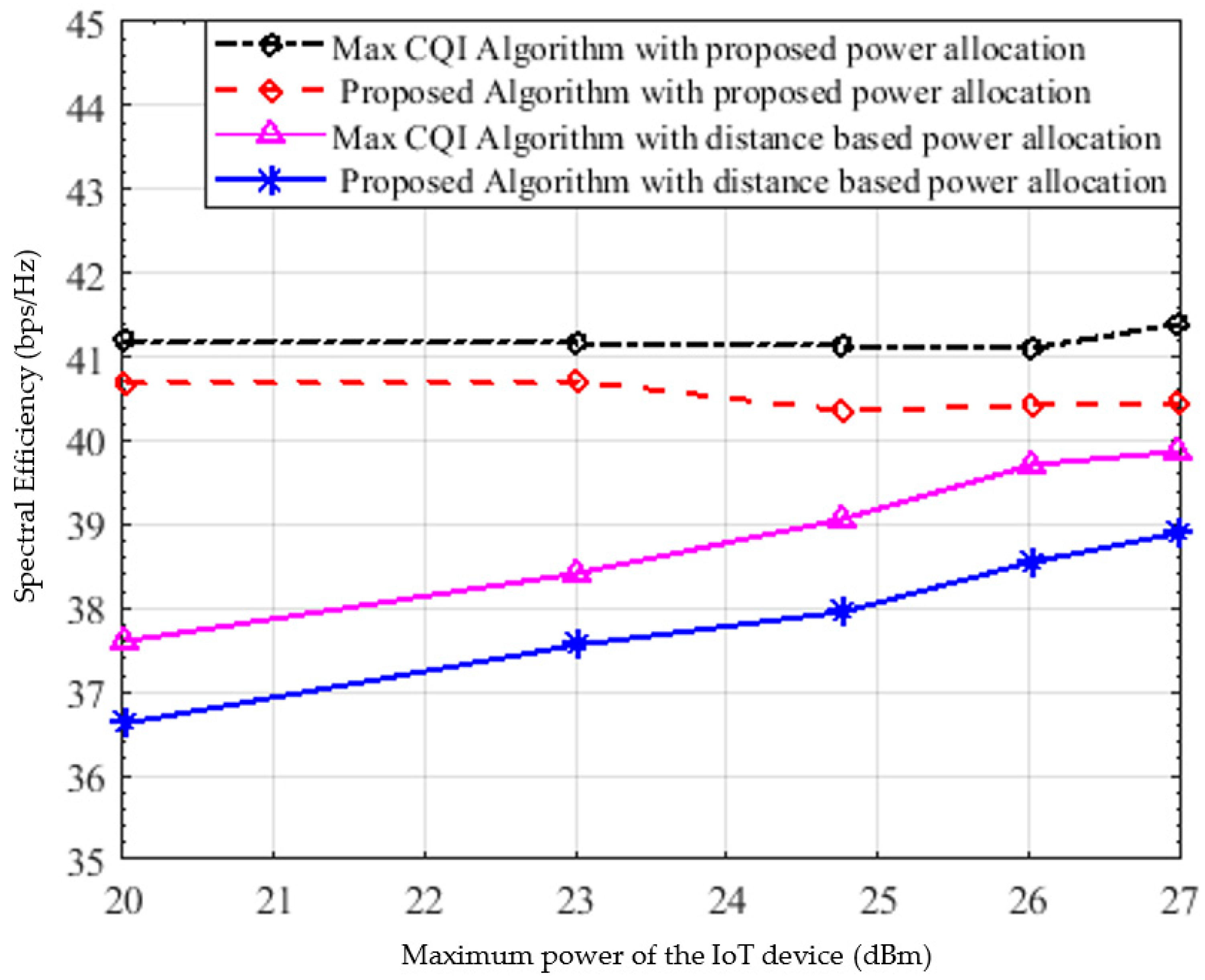 Sensors 22 01566 g010 550