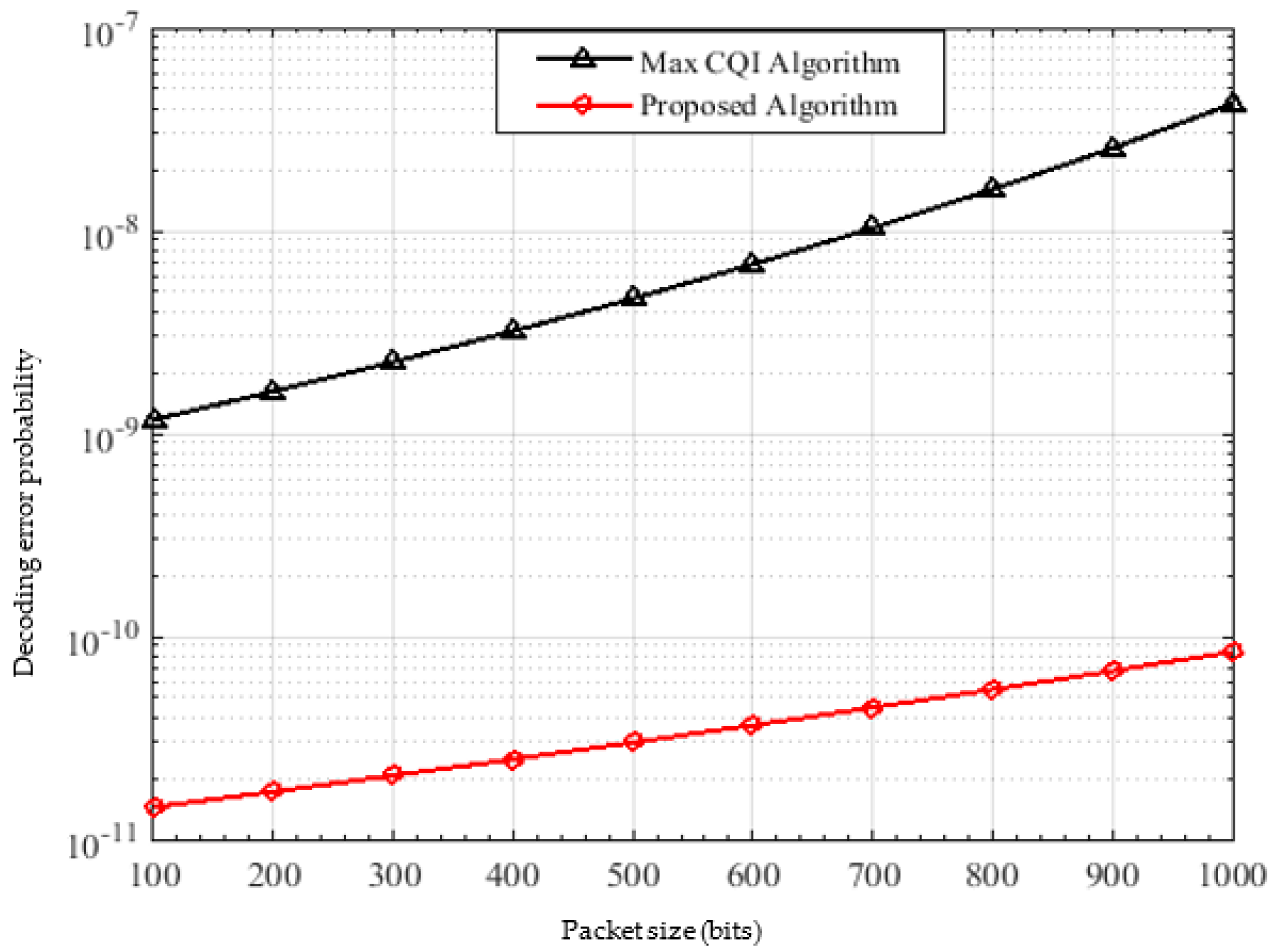 Sensors 22 01566 g011 550