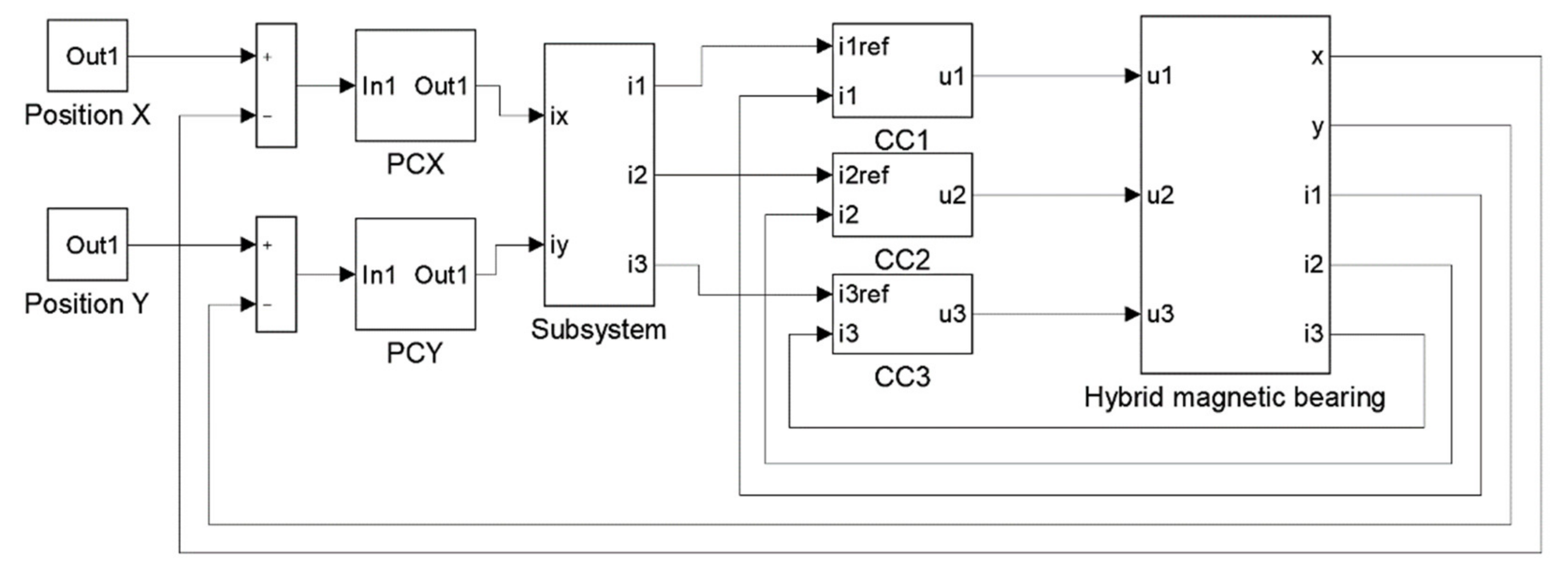 Sensors 22 01567 g002