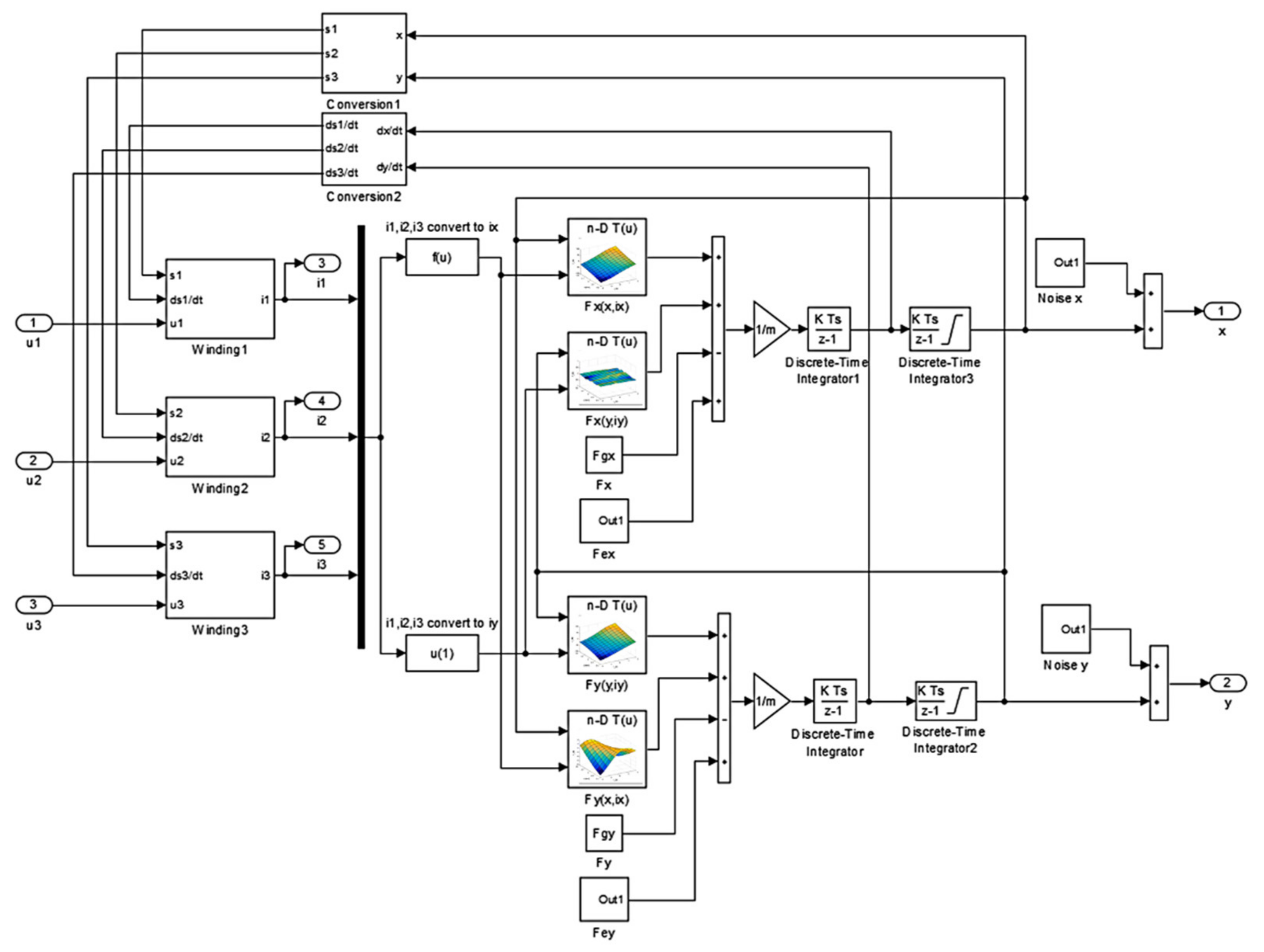 Sensors 22 01567 g005