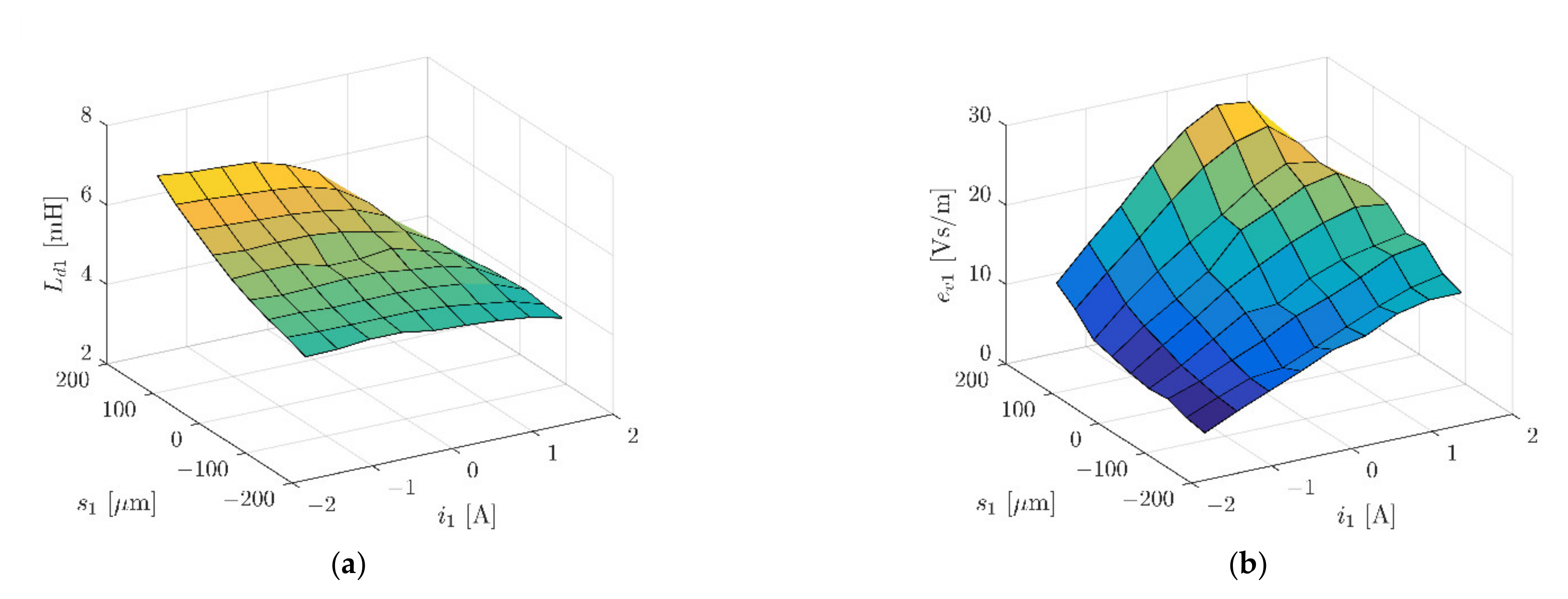 Sensors 22 01567 g009