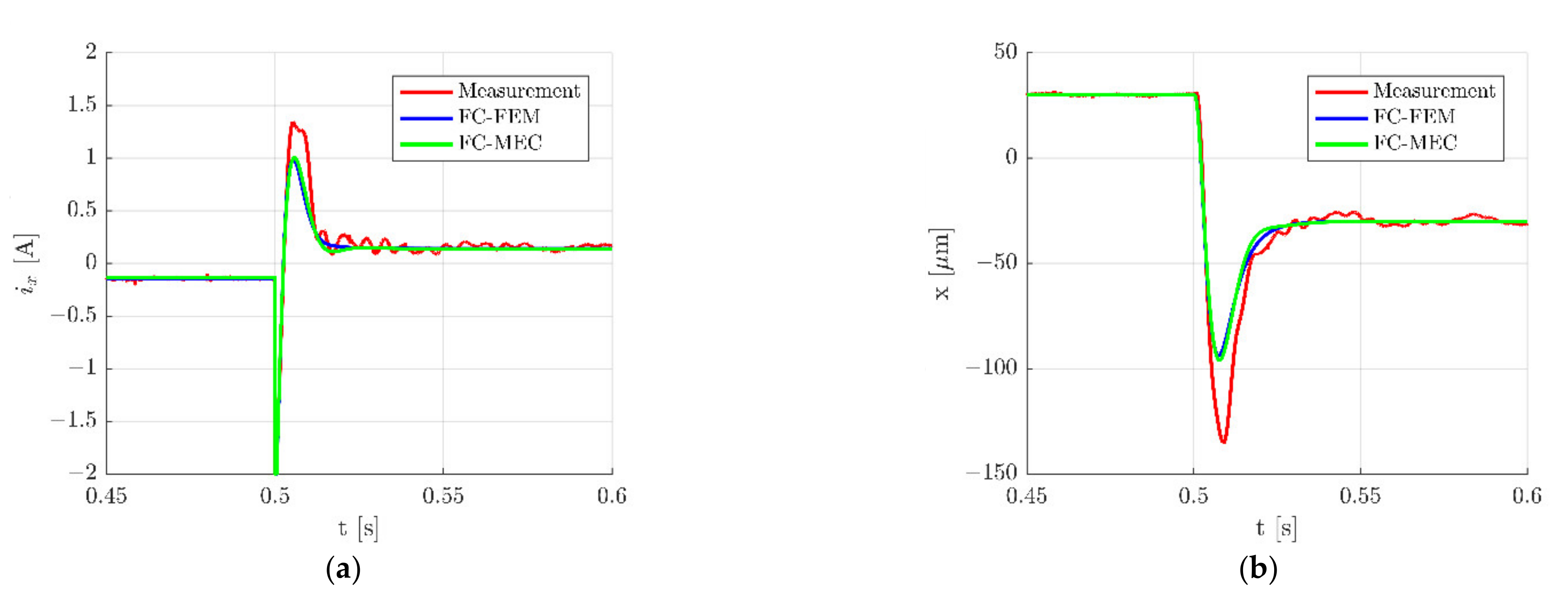 Sensors 22 01567 g011