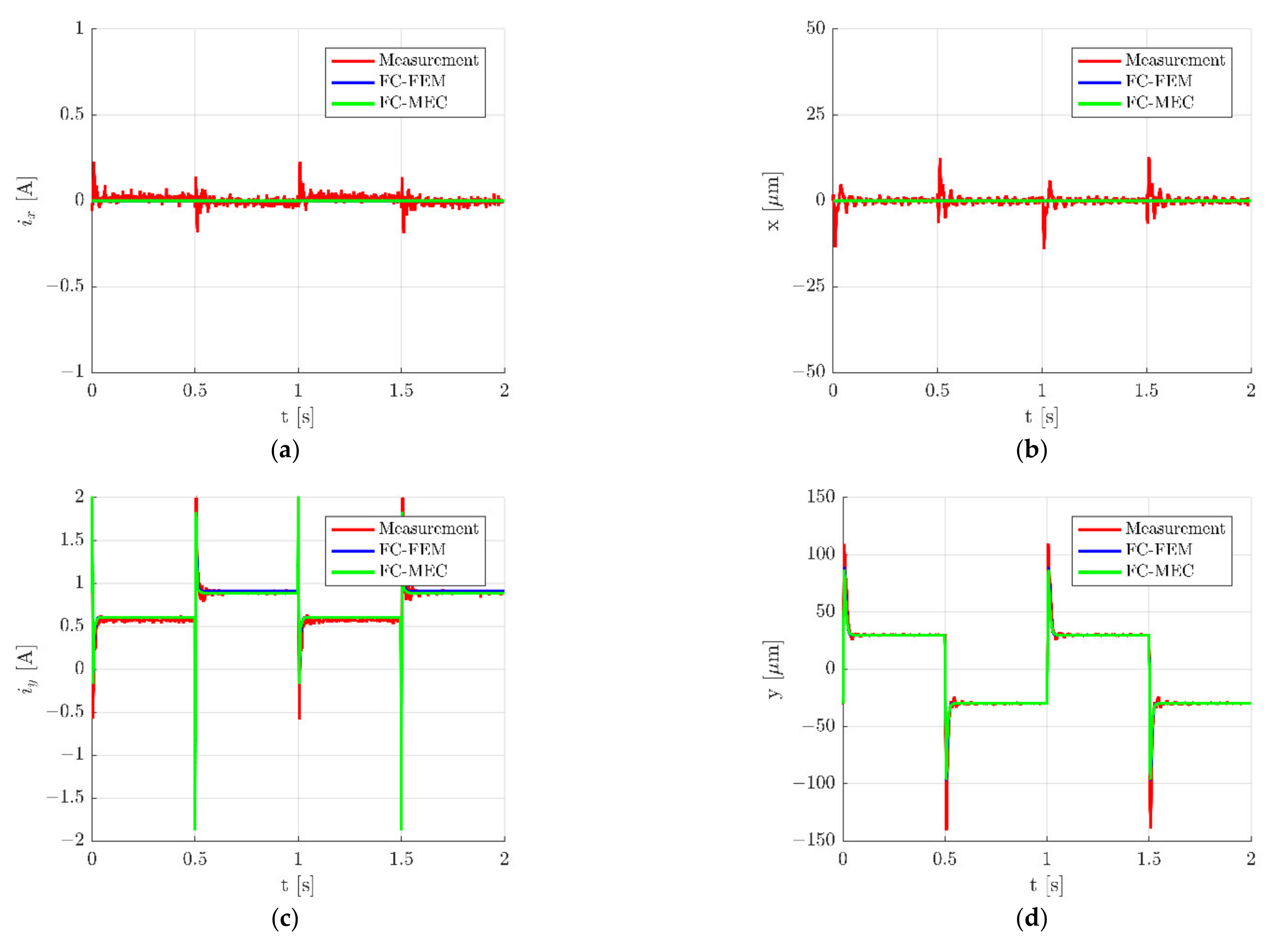 Sensors 22 01567 g012