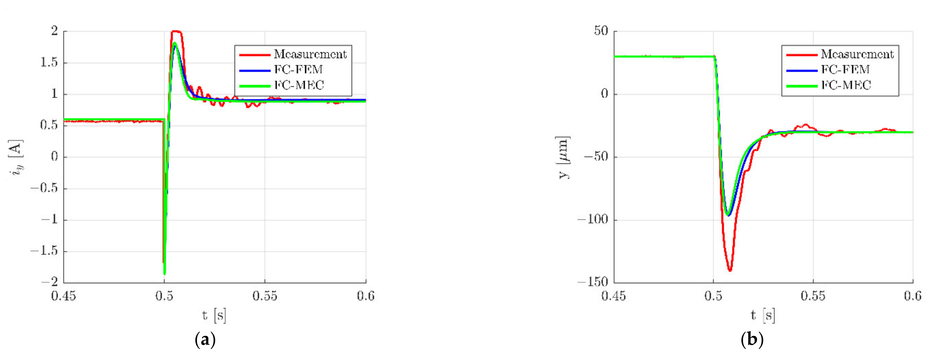 Sensors 22 01567 g013