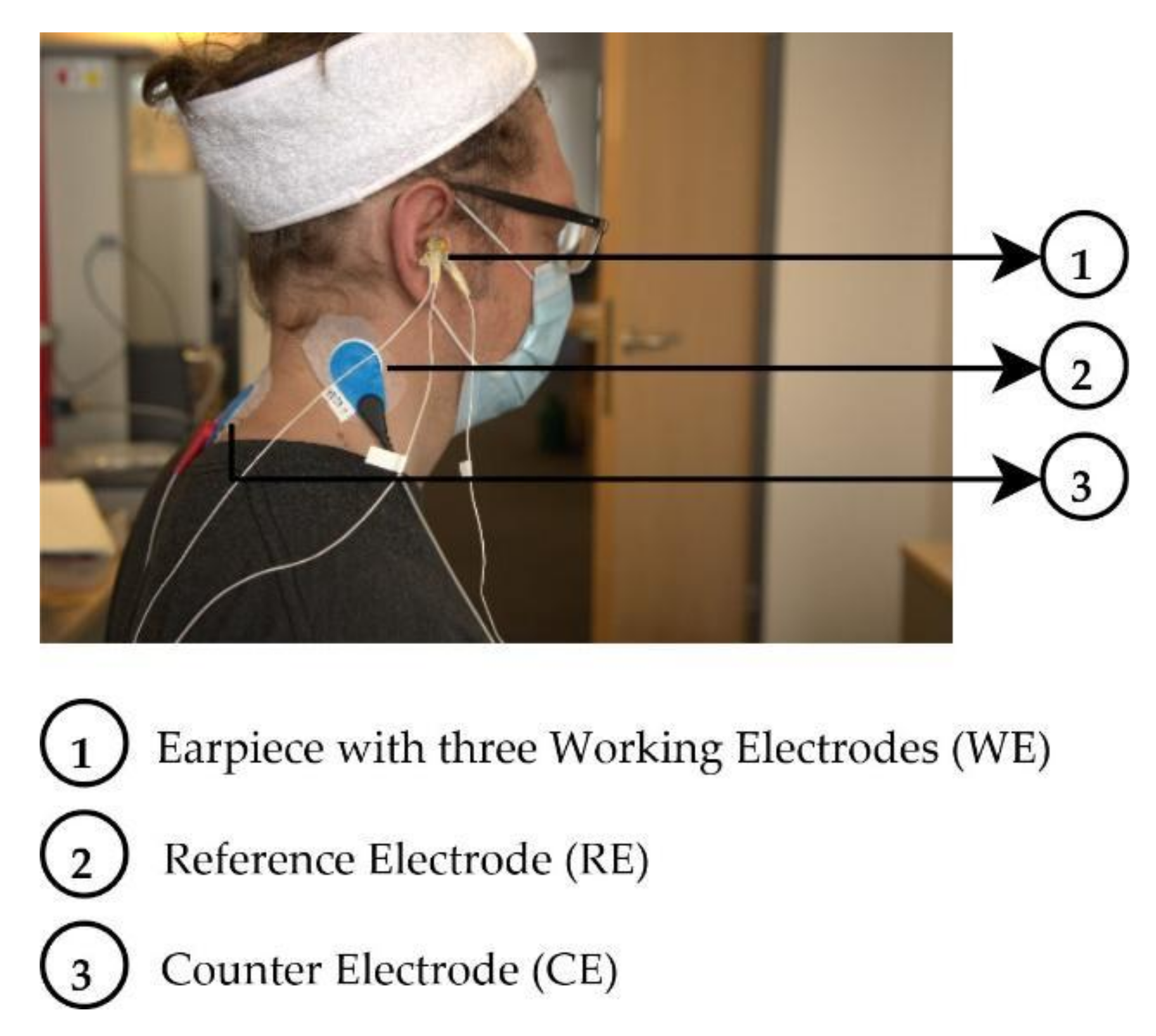 Sensors 22 01568 g003
