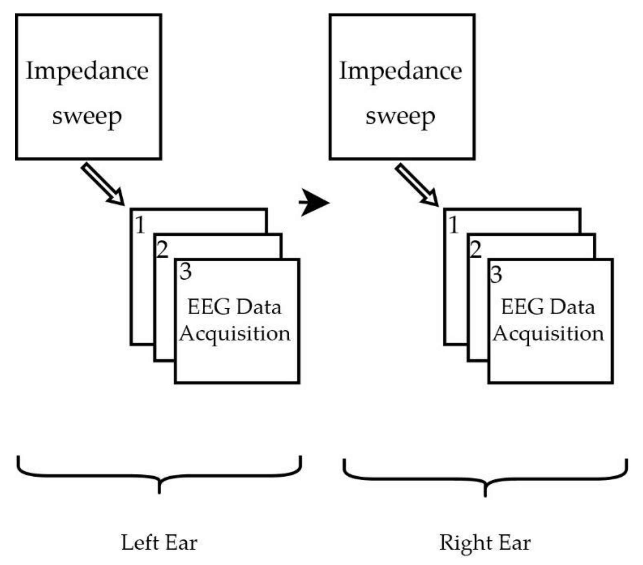 Sensors 22 01568 g005