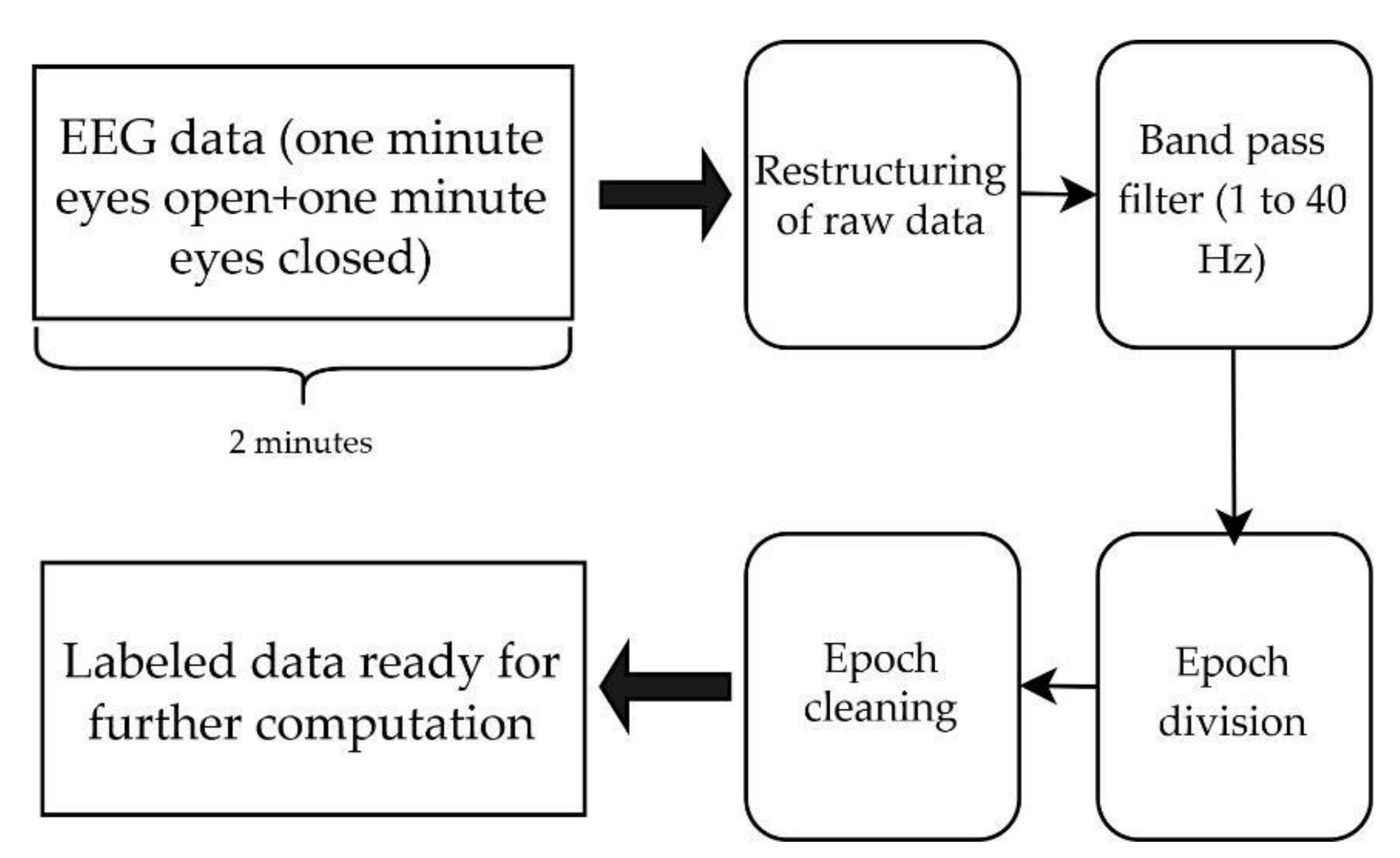 Sensors 22 01568 g006