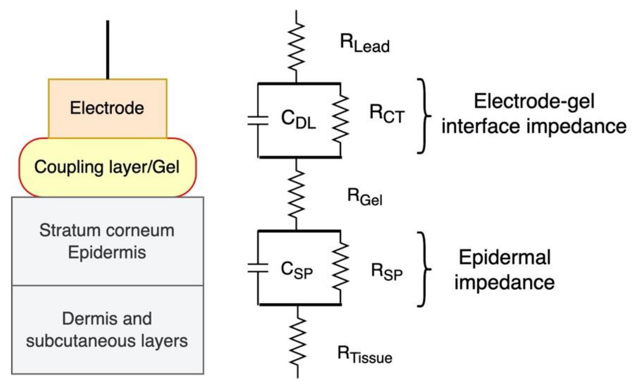 Sensors 22 01568 g007
