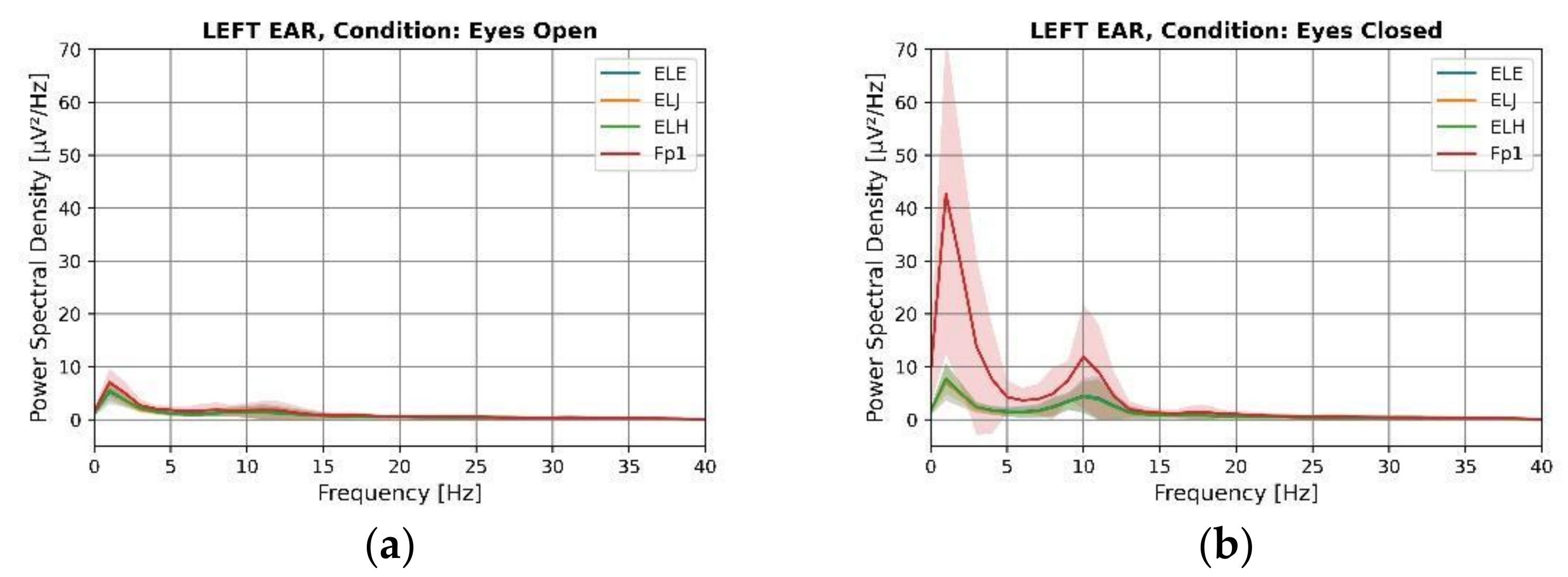 Sensors 22 01568 g009