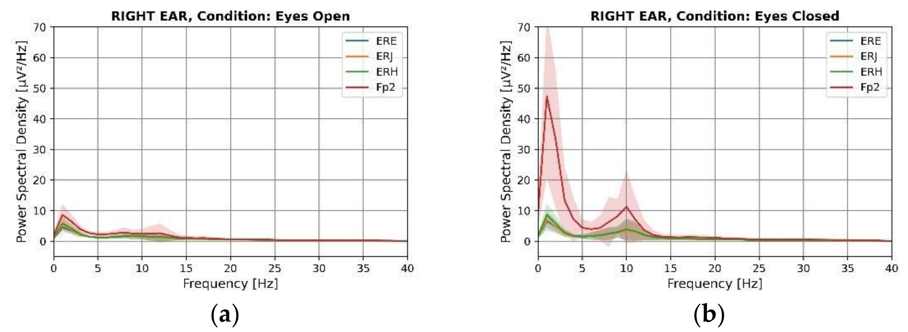 Sensors 22 01568 g010