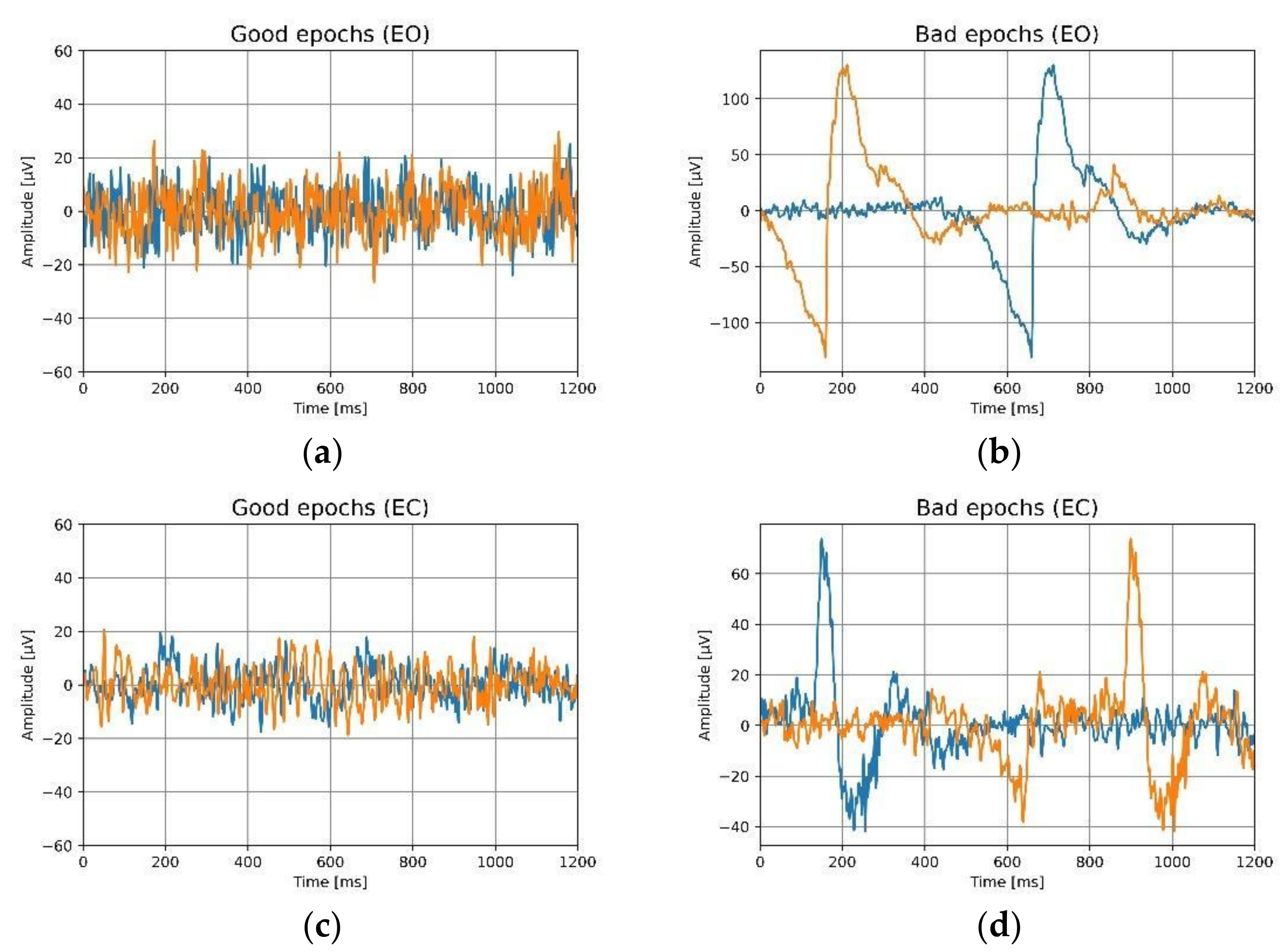 Sensors 22 01568 g011