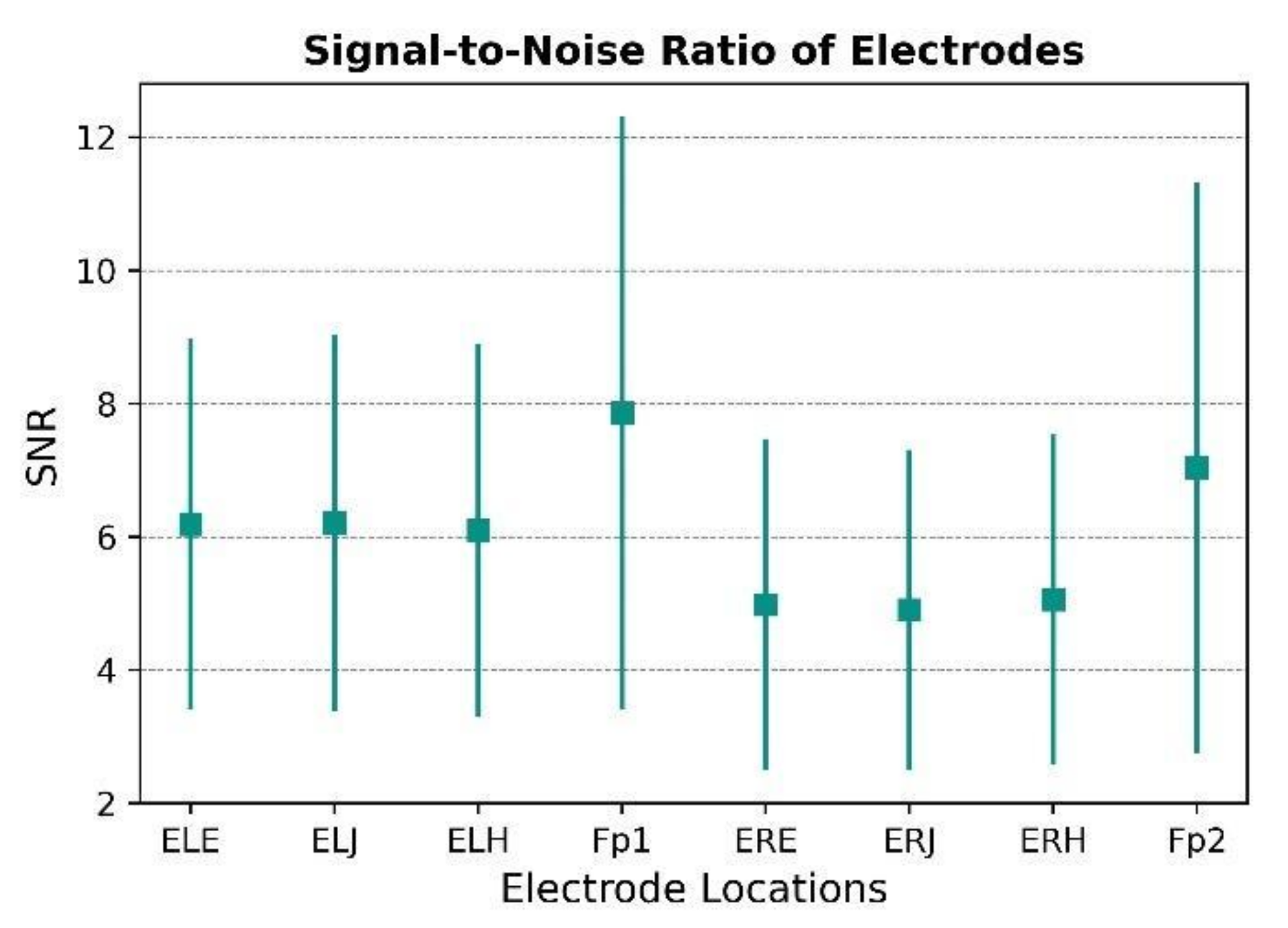 Sensors 22 01568 g013
