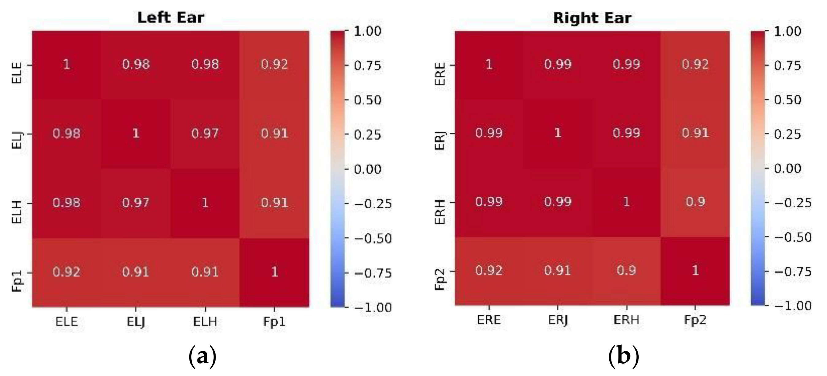 Sensors 22 01568 g014